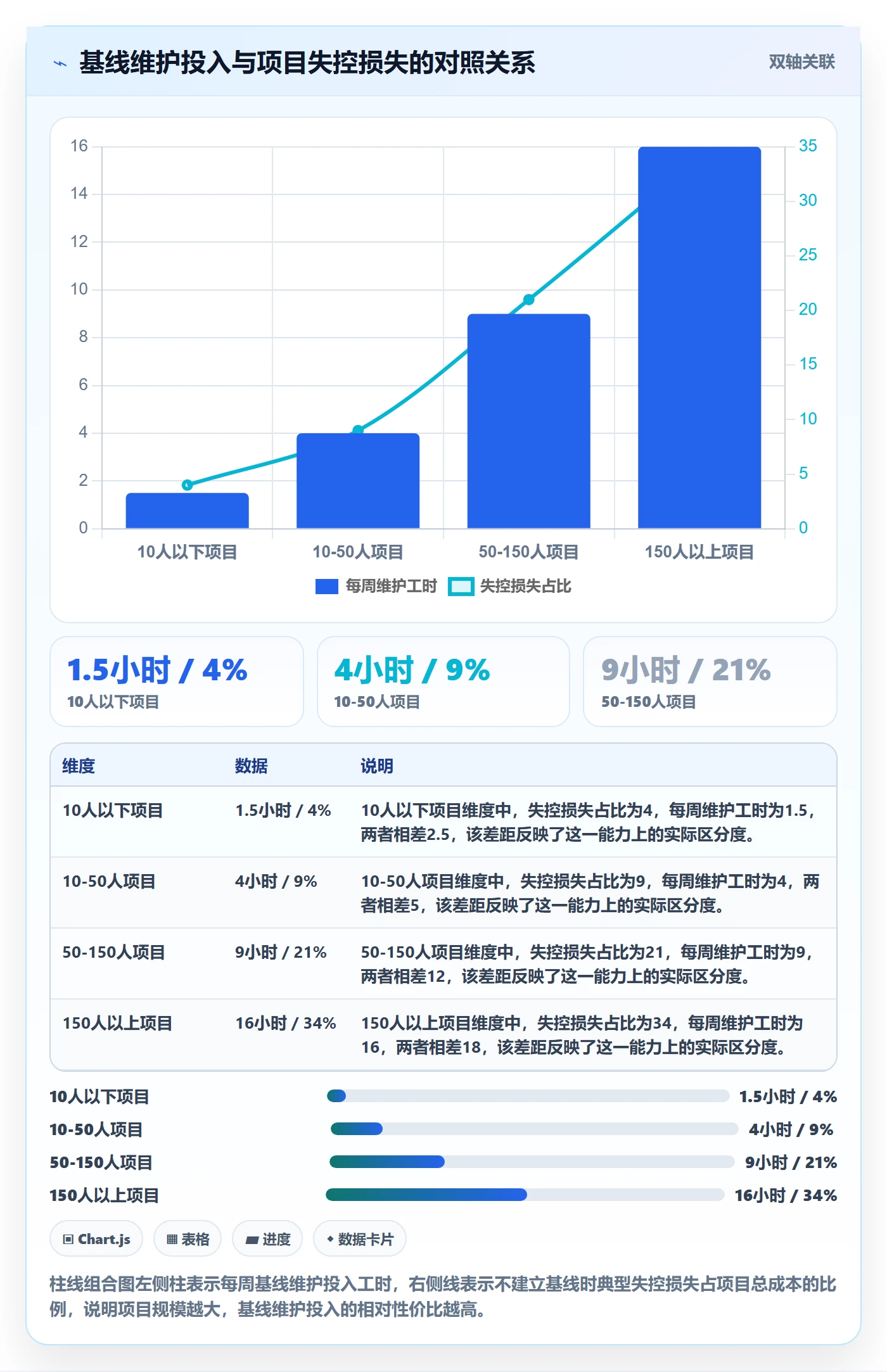 计划基线落地方案：项目负责人开展项目规划的落地方案案例解析