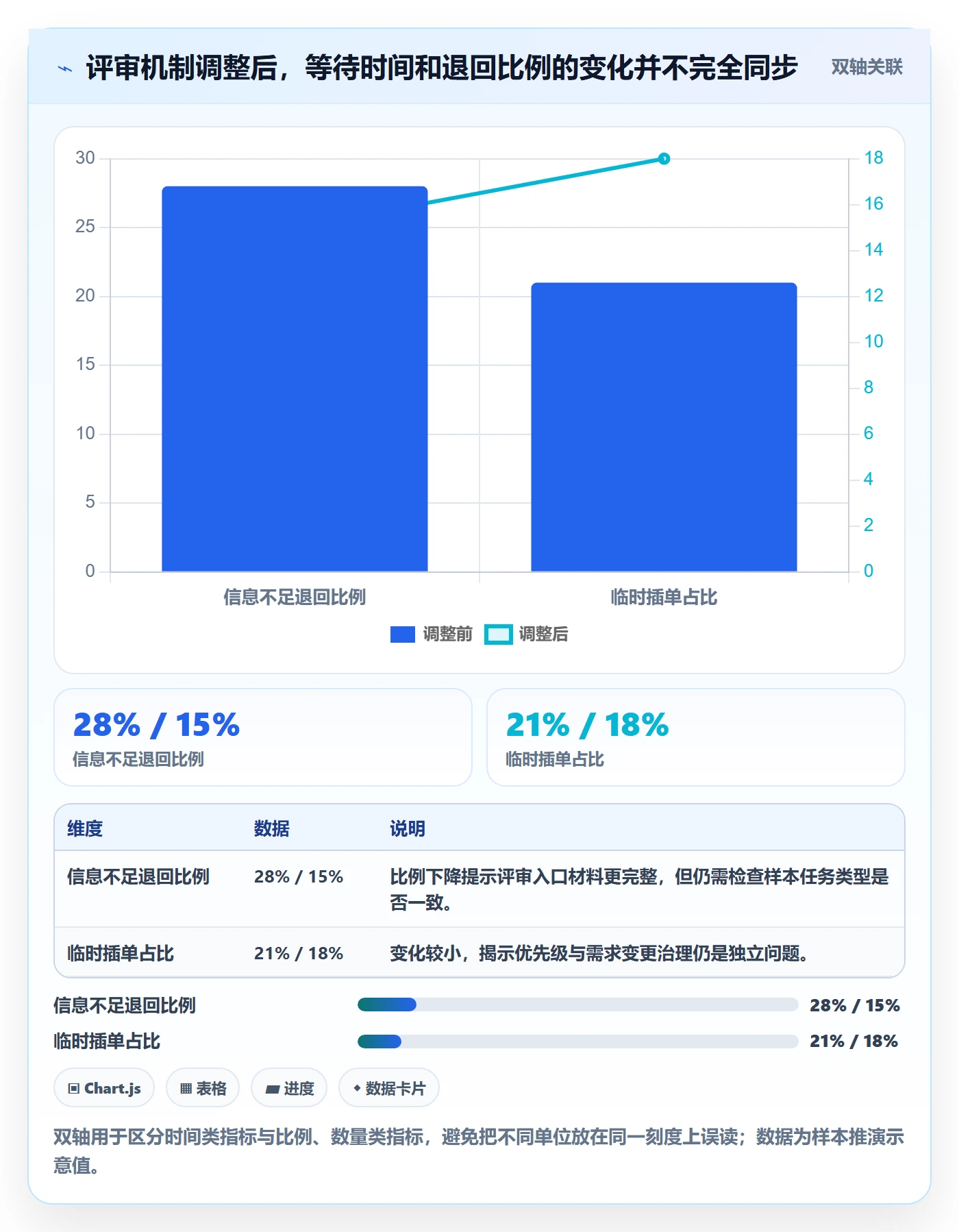 岗位管理指南：项目成员如何做好资源管理，效率提升全流程