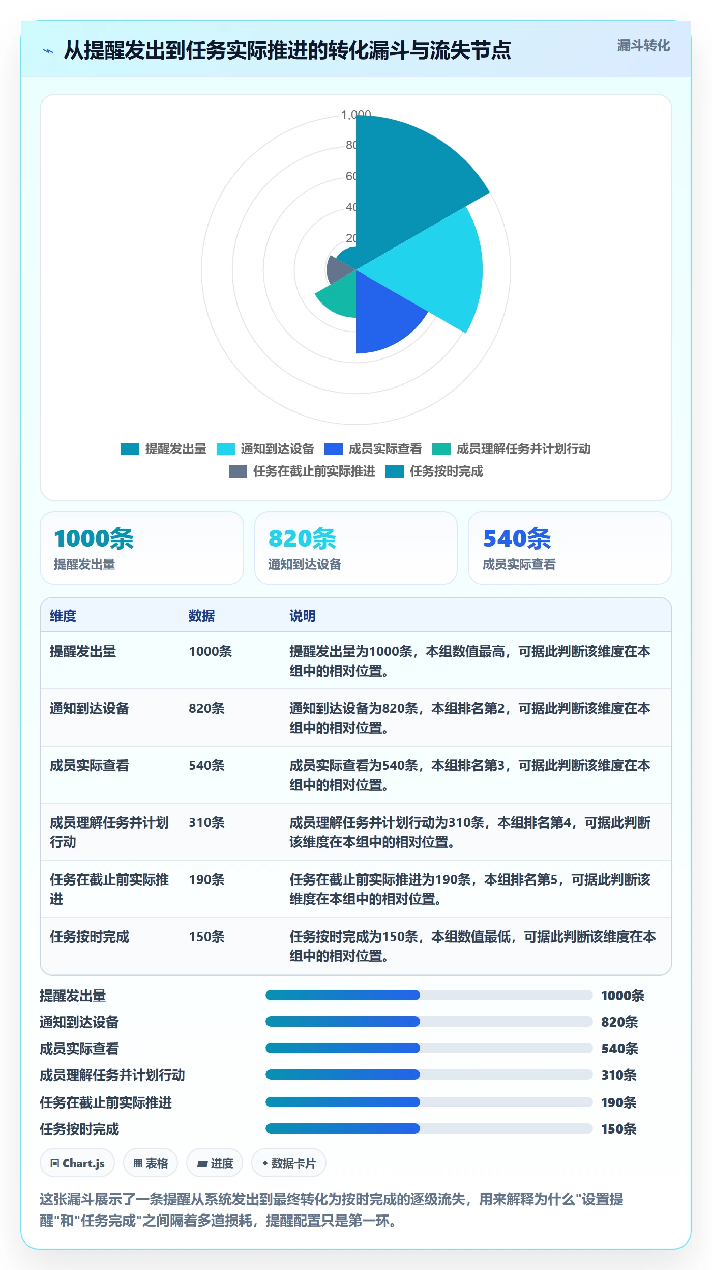 任务提醒提前提醒教程:项目成员入门指南,避坑指南