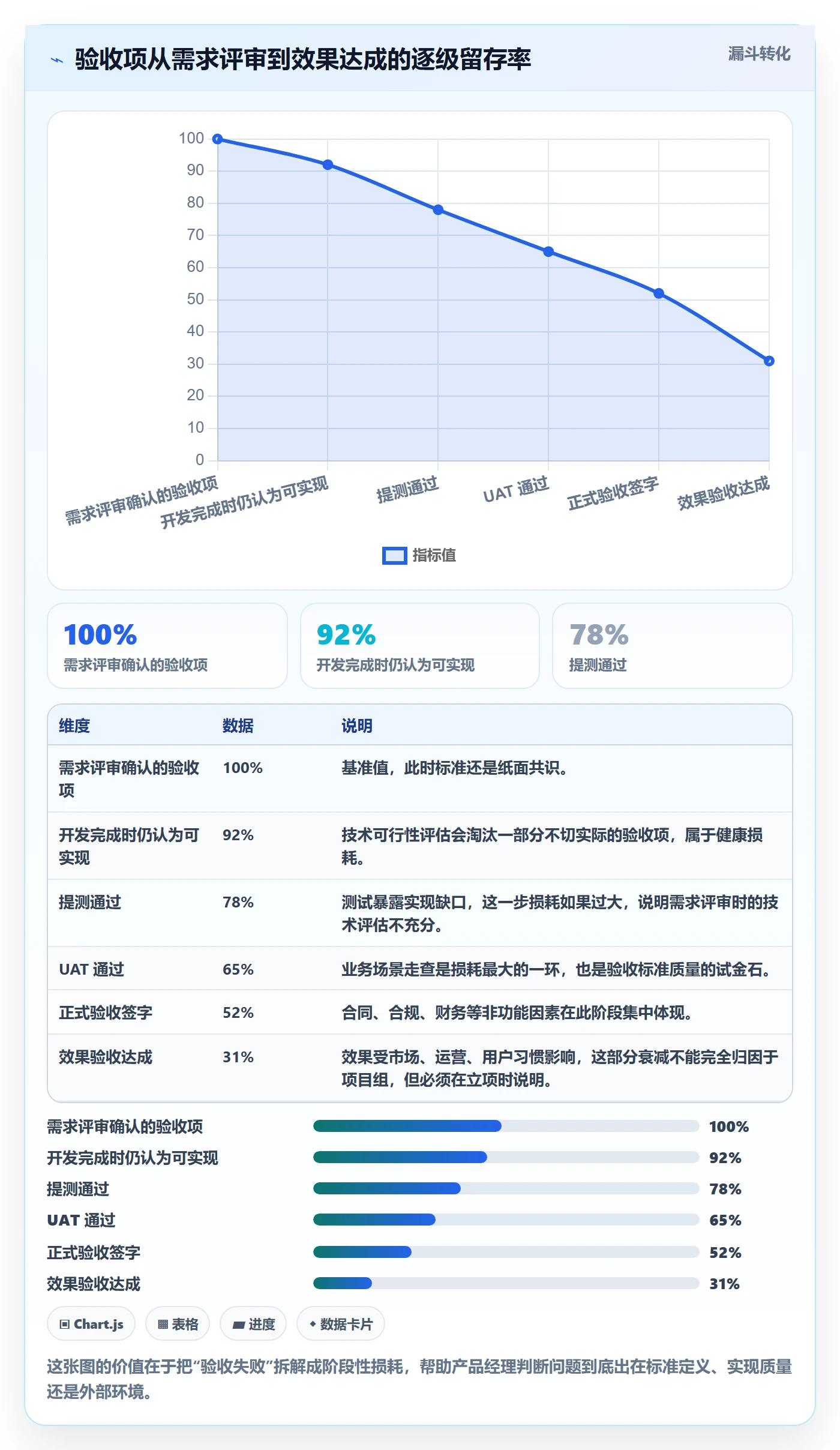 项目目标验收标准全流程:产品经理风险控制与一文讲清