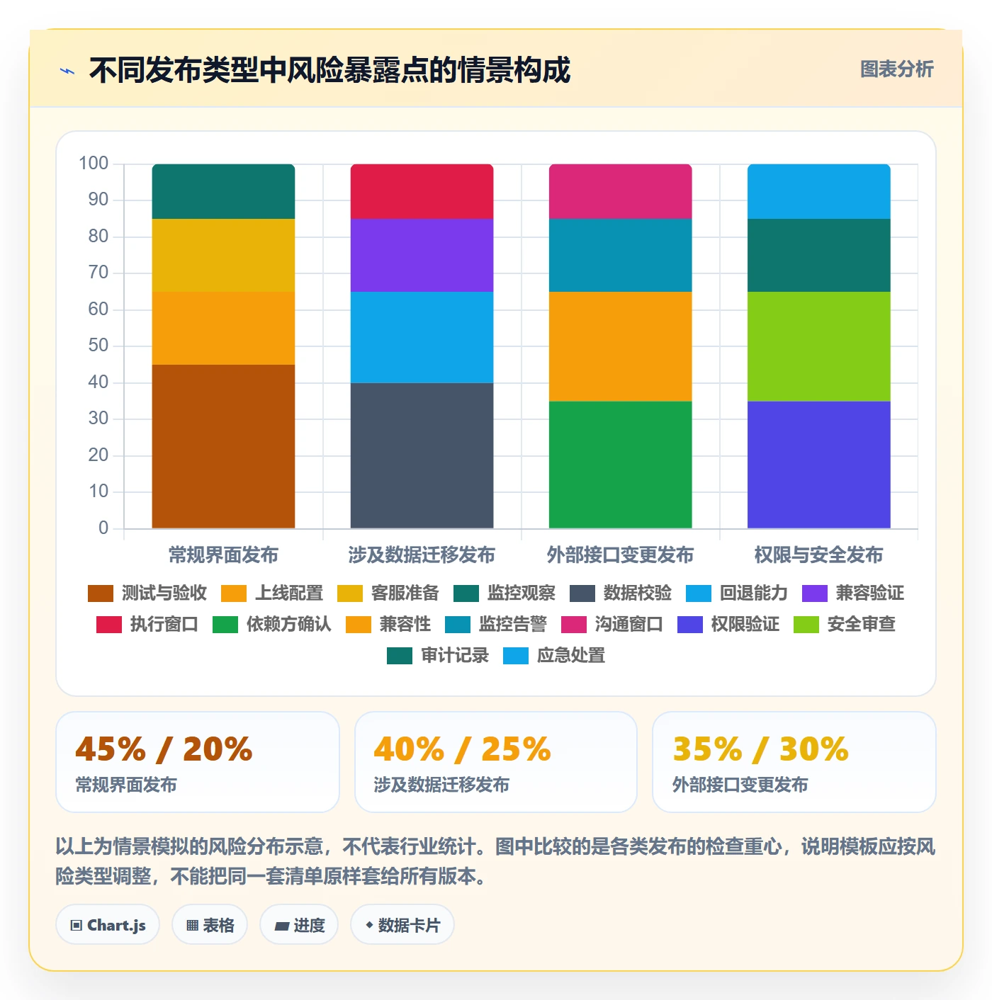 发布检查实操方法:产品经理提升发布管理效率的最佳实践方法与模板