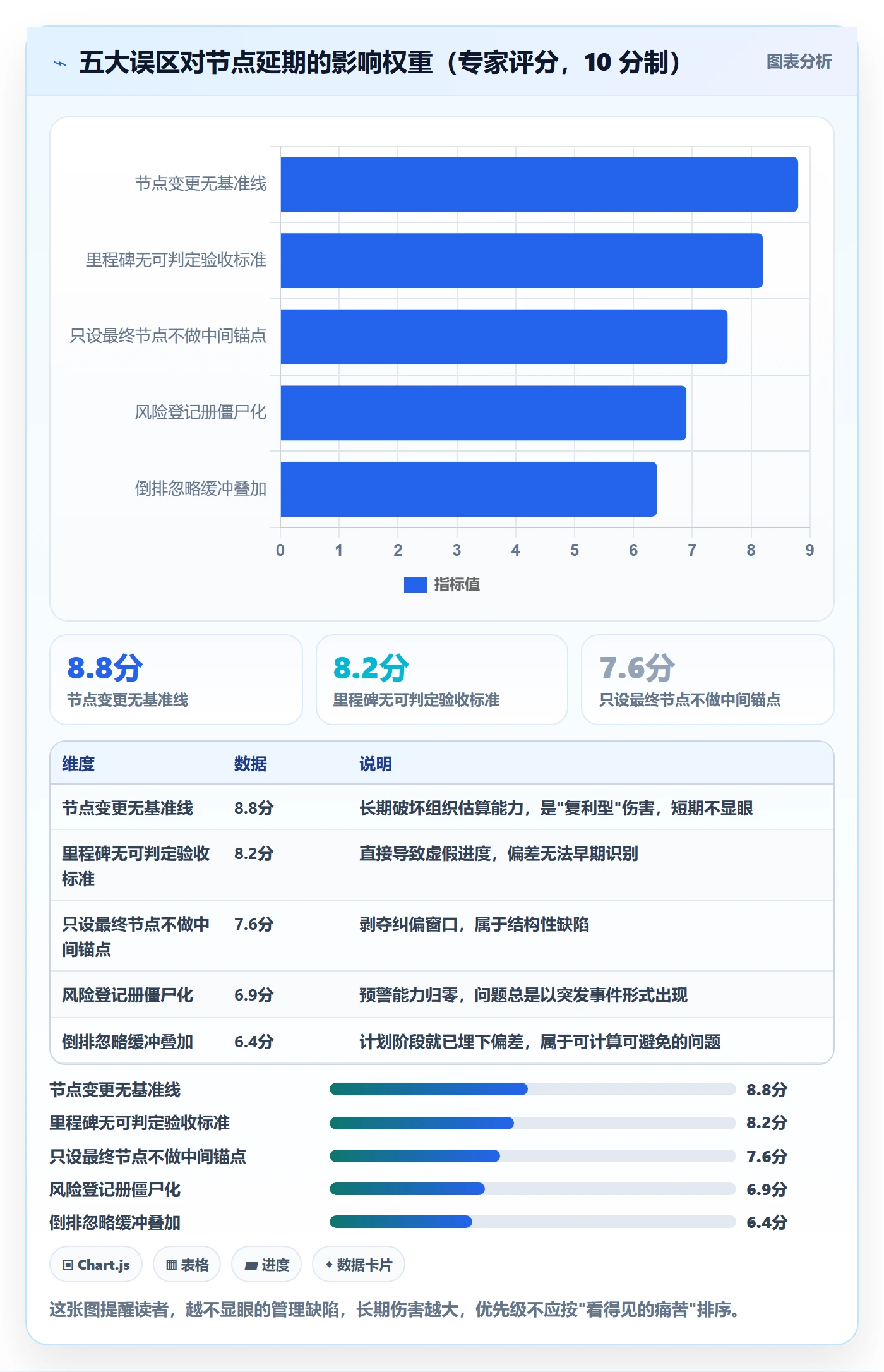 节点日期管理指南:项目经理如何做好里程碑,风险控制全流程