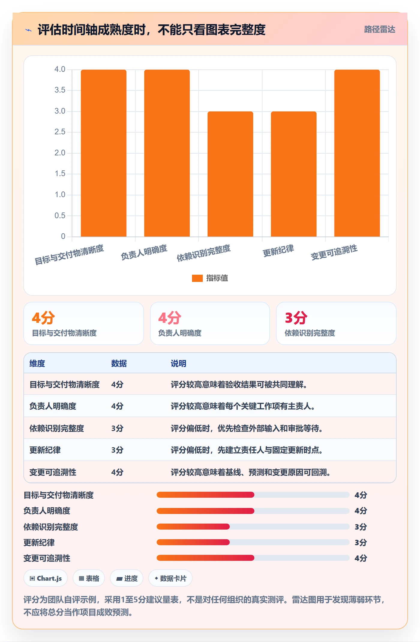 时间轴管理方法大全:企业管理者甘特图效率提升落地清单