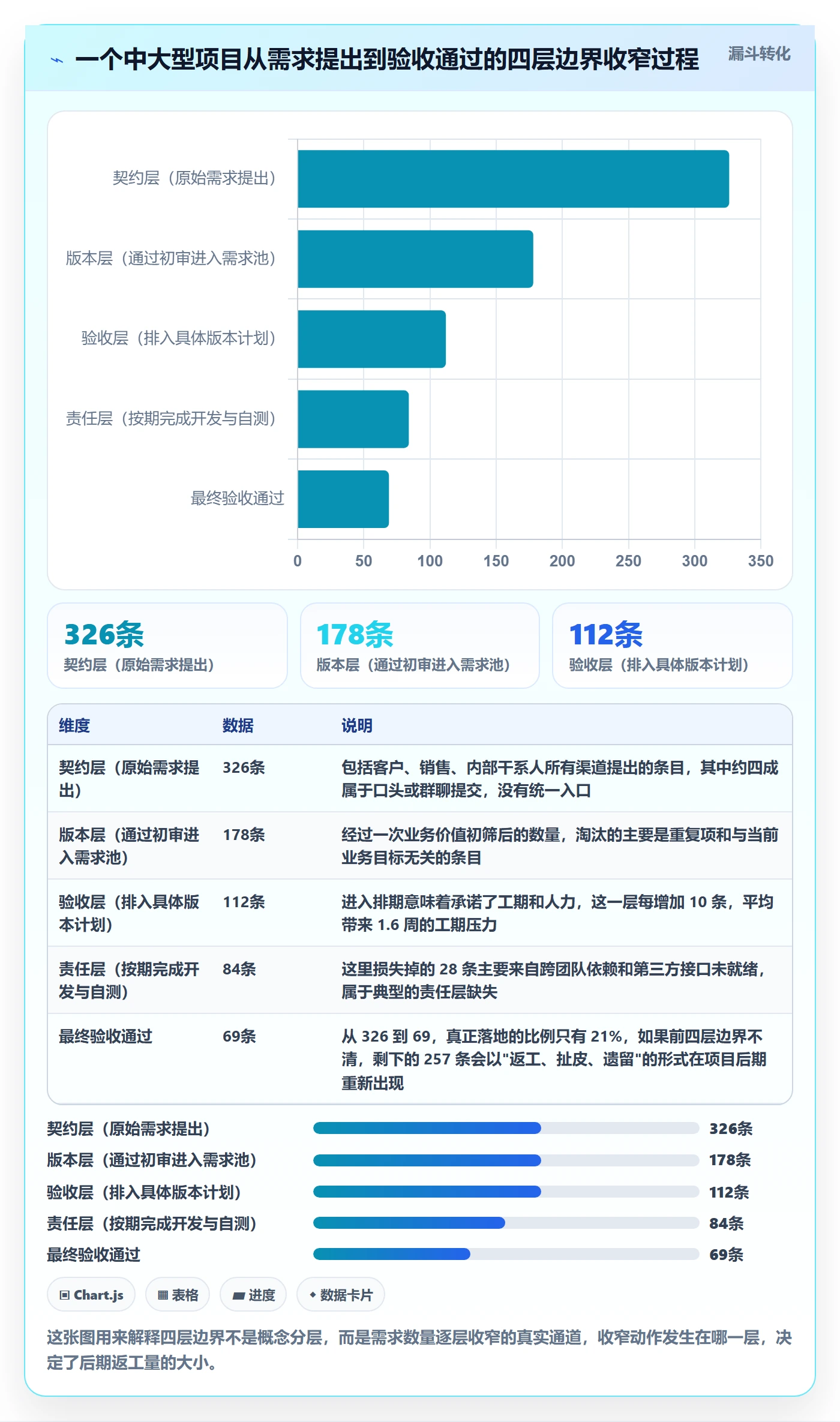 项目范围范围边界全流程：项目负责人流程优化与一文讲清
