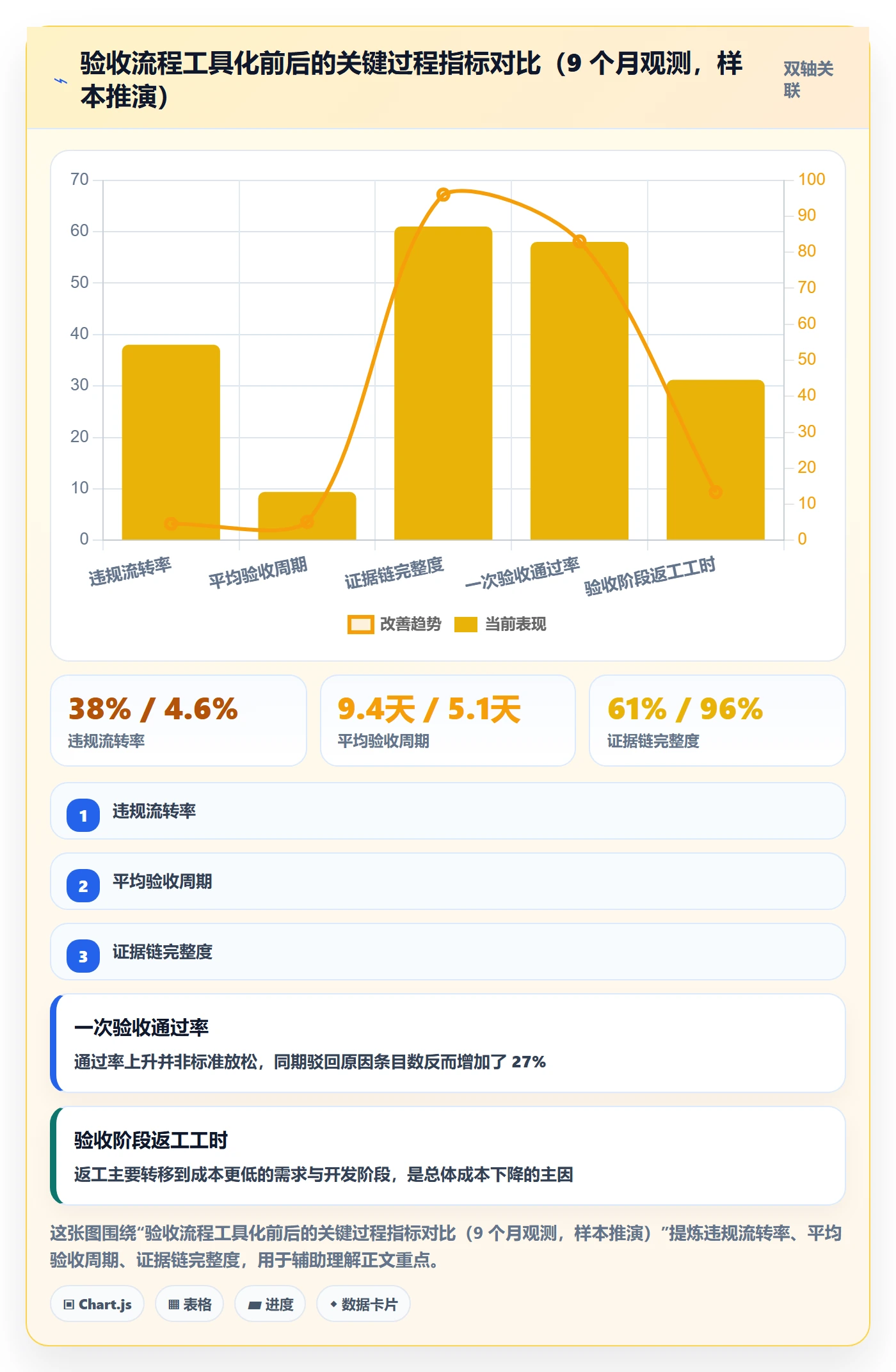 确认完成落地方案：PMO开展任务验收的风险控制案例解析