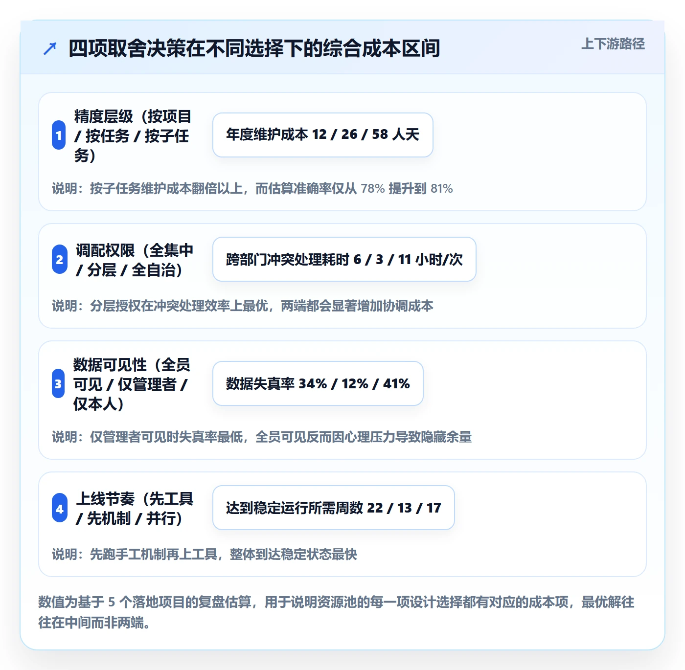 资源池怎么做?项目负责人数据分析:资源管理从0到1