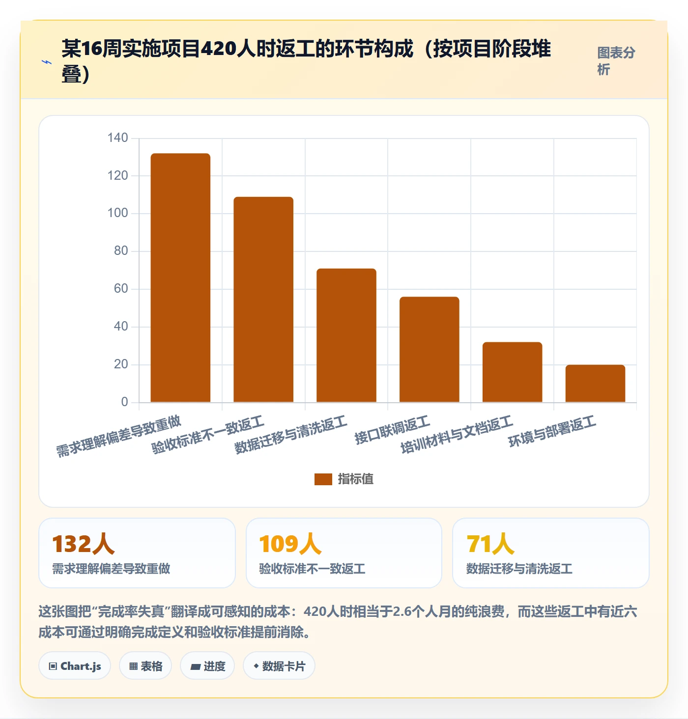 完成率最佳实践:实施团队进度管理效率提升,常见问题