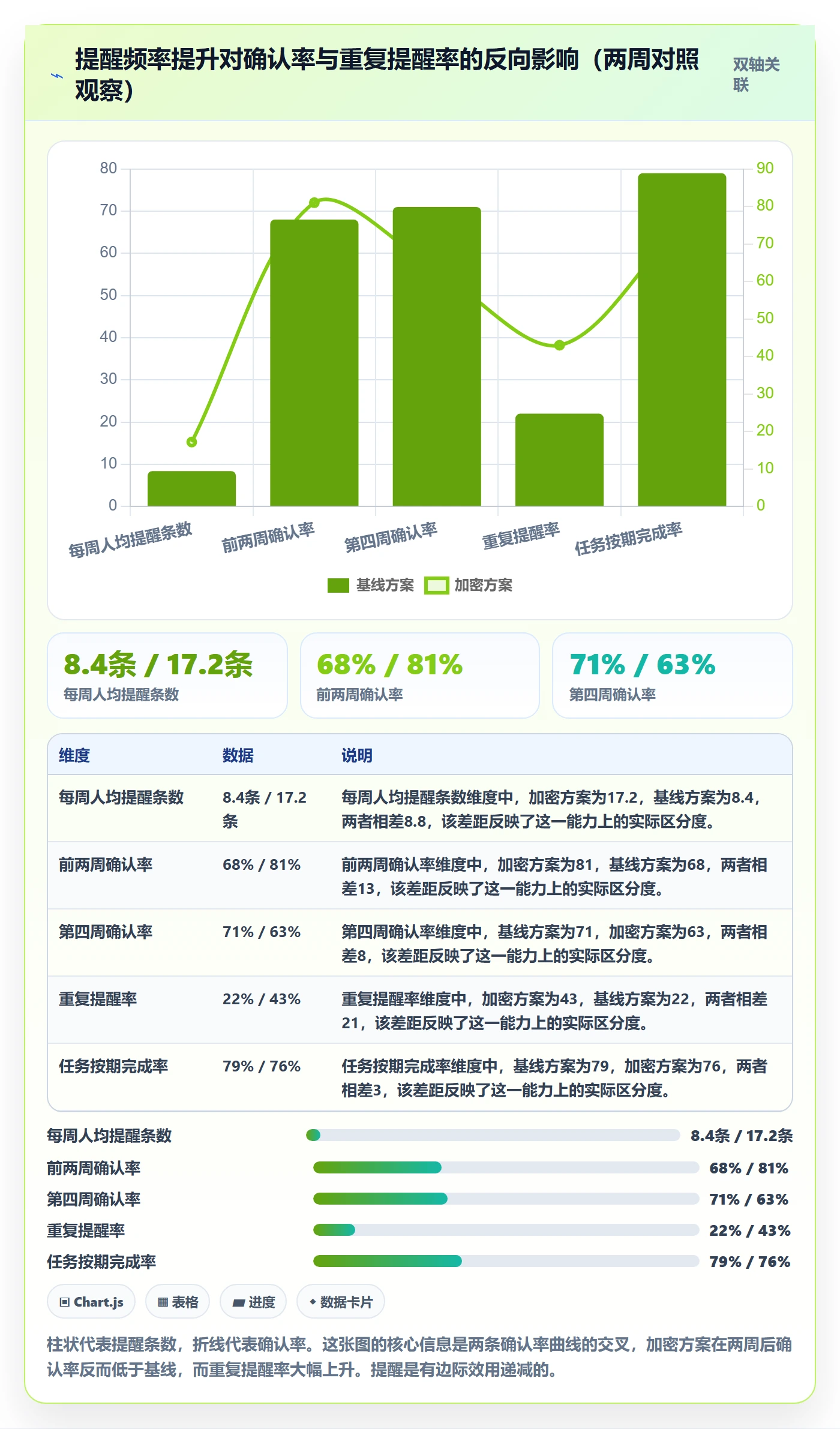 提前提醒流程与规范:PMO任务提醒协同管理关键指标