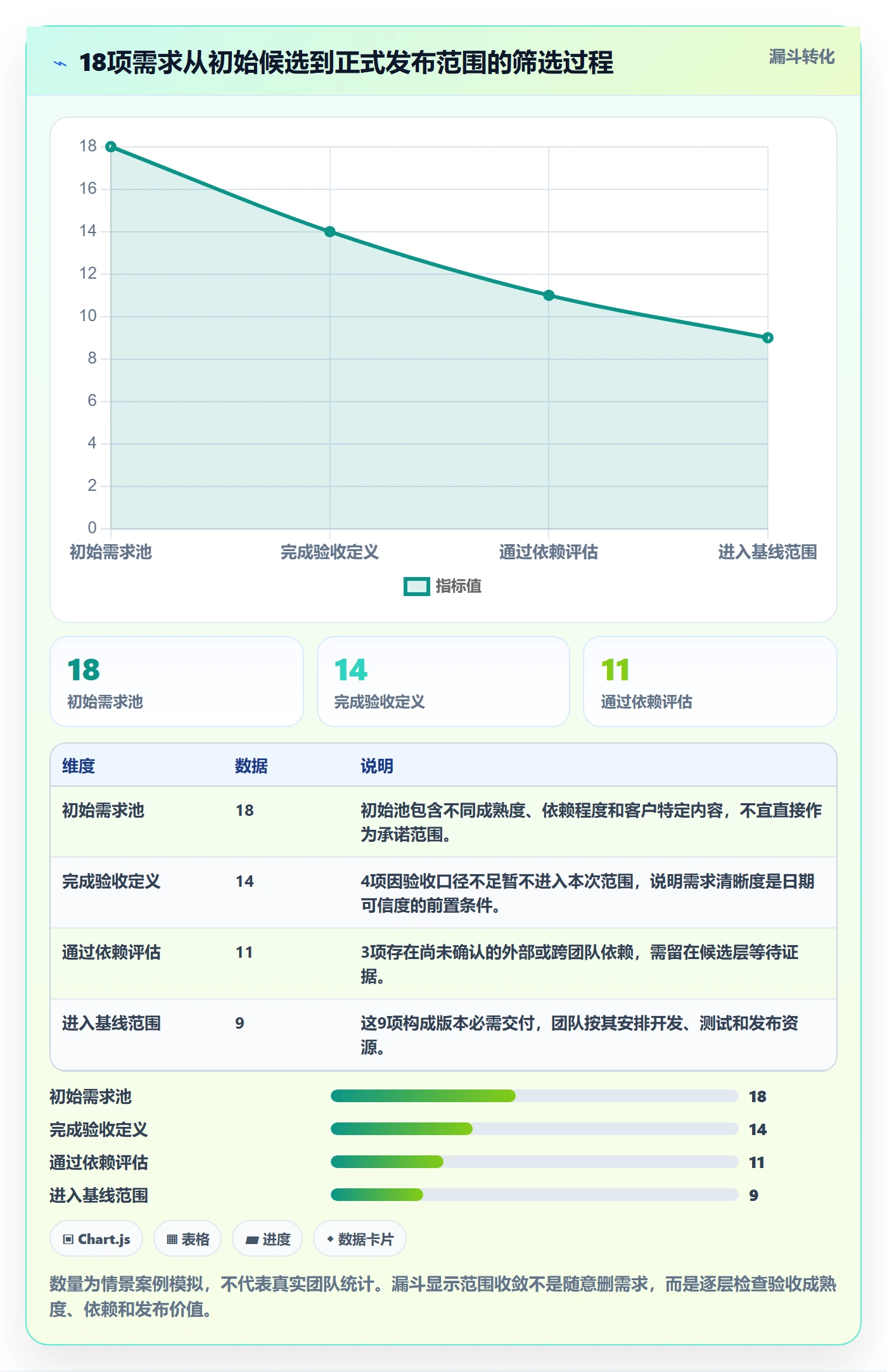 版本发布时间落地方案:项目负责人开展版本管理的入门指南案例解析