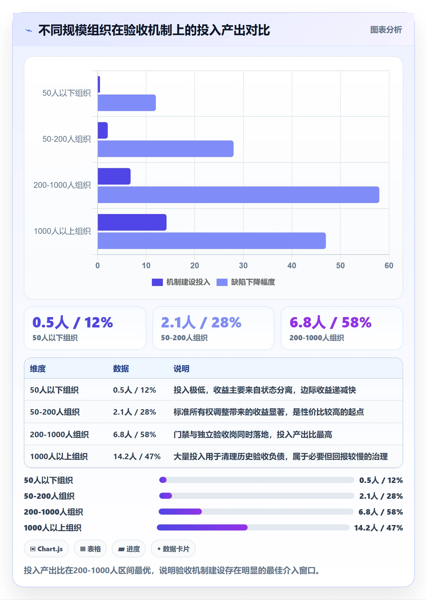 验收最佳实践:管理层任务验收风险控制,常见问题