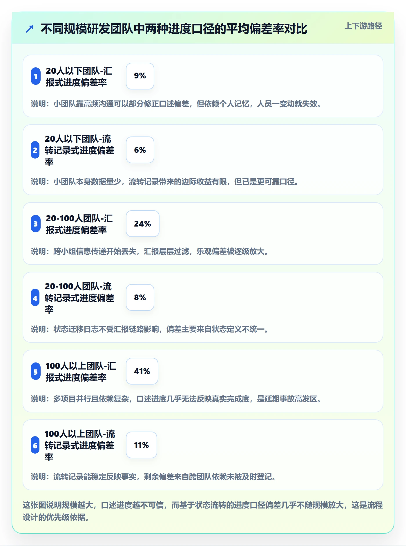 任务进度管理方法大全：研发团队进度管理流程优化落地清单