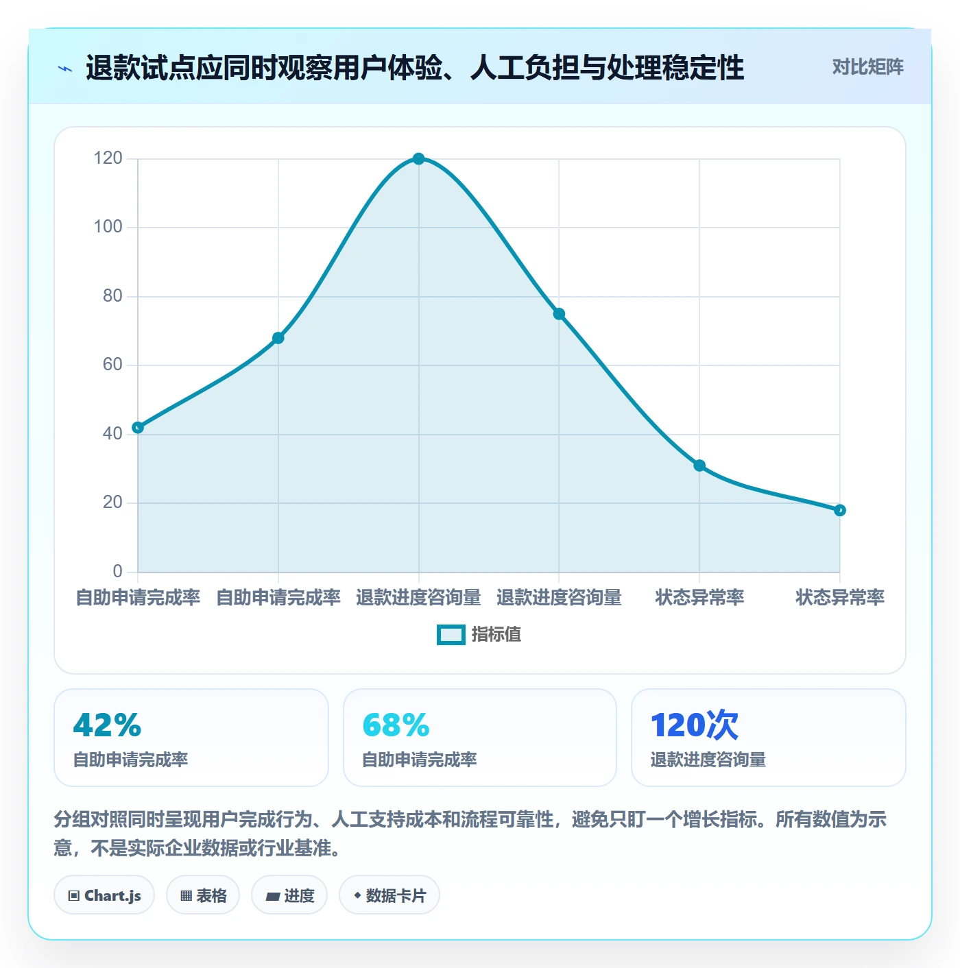 敏捷项目Feature教程:项目负责人效率提升,避坑指南