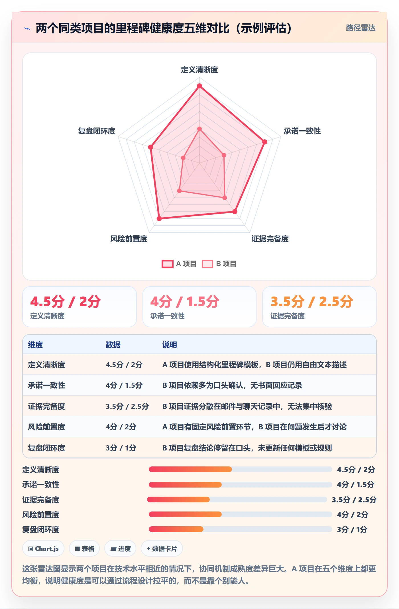 项目阶段里程碑全流程:跨部门团队协同管理与一文讲清
