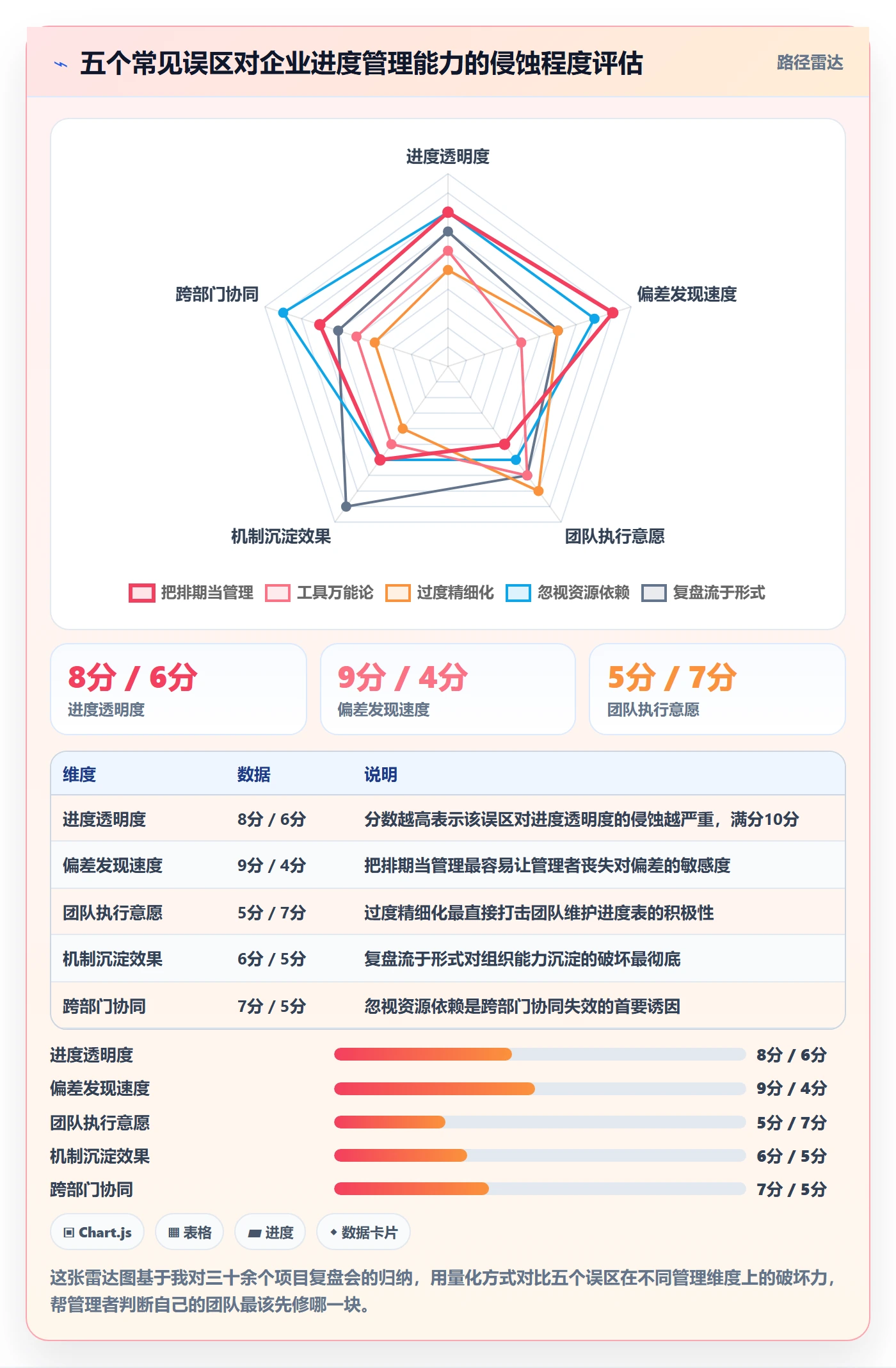 阶段进度管理方法大全:企业管理者进度管理流程优化落地清单