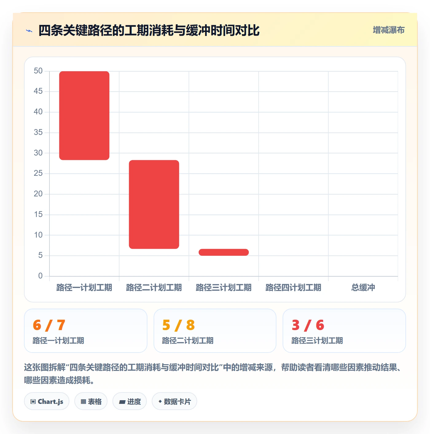 关键路径实操方法:实施团队提升任务依赖效率的最佳实践方法与模板