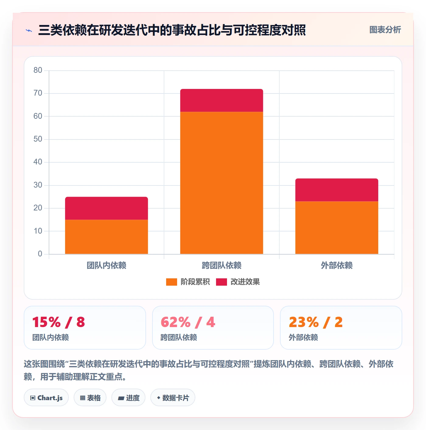 后置任务落地方案：研发团队开展任务依赖的入门指南案例解析