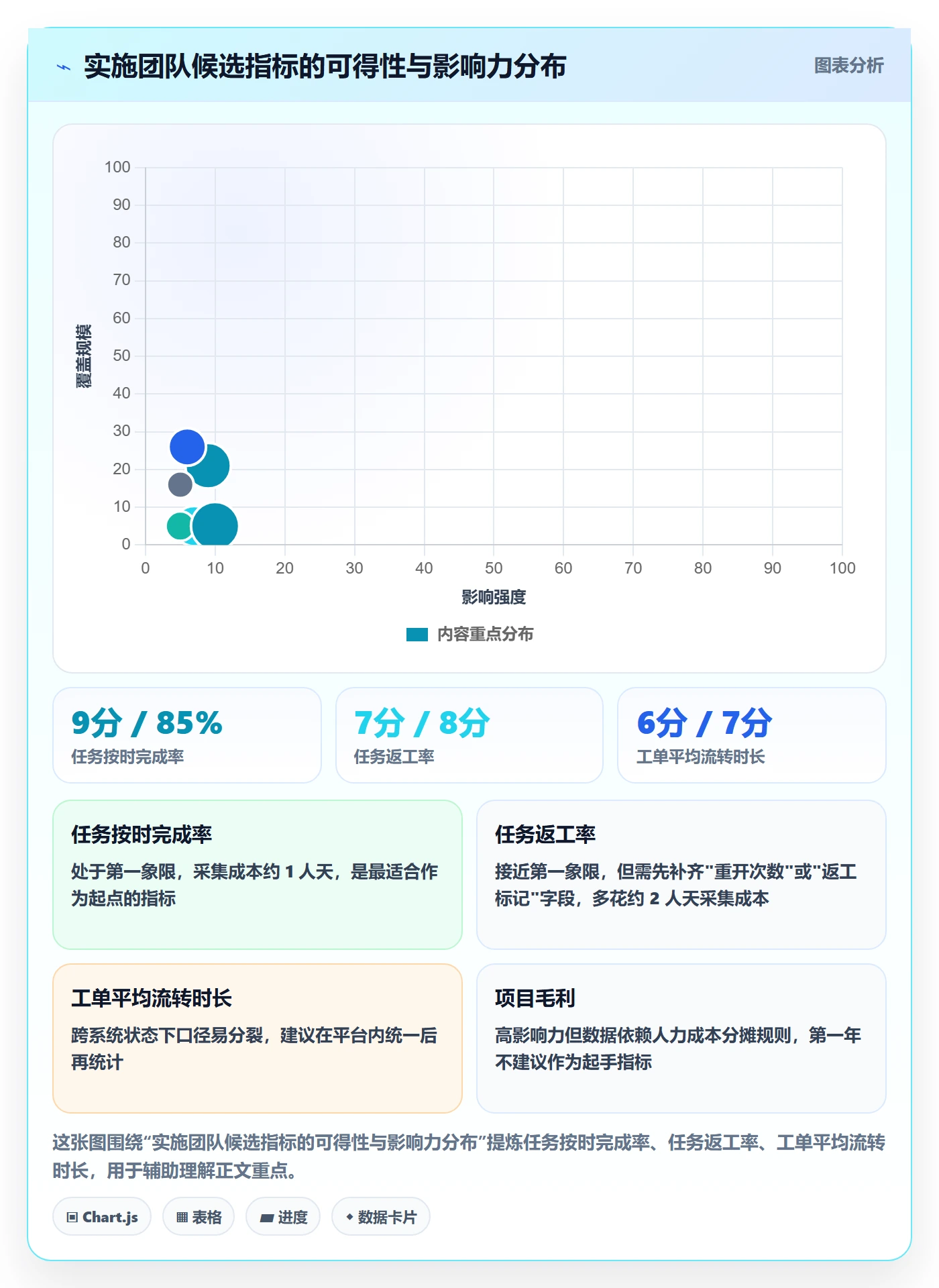 开始怎么做?实施团队数据分析:任务执行从0到1