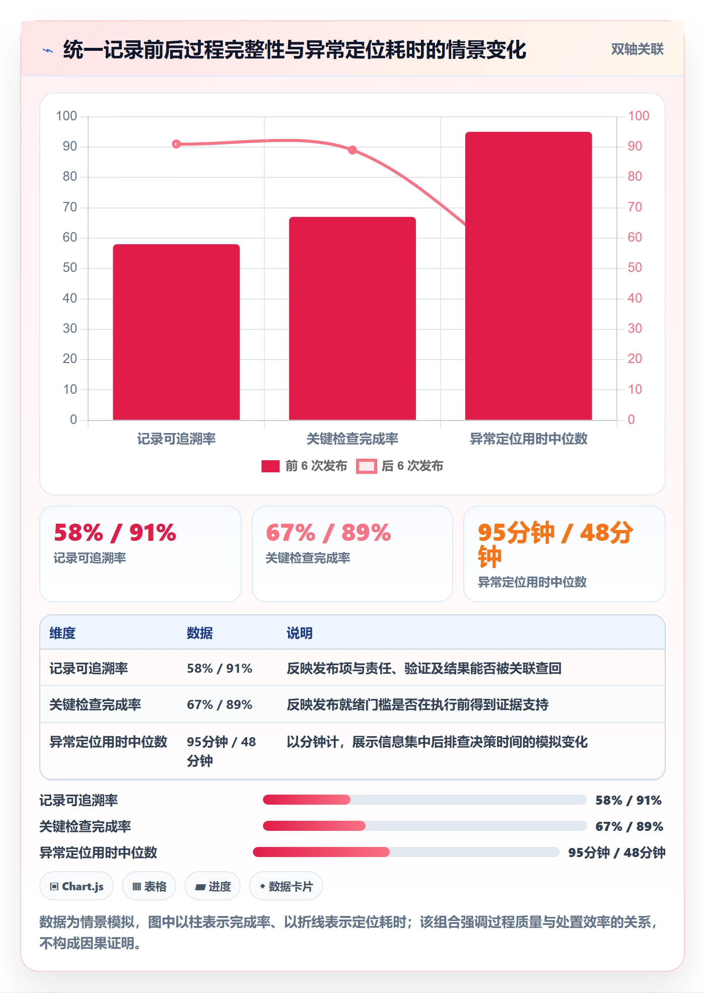 发布记录管理指南：项目经理如何做好发布管理，协同管理全流程