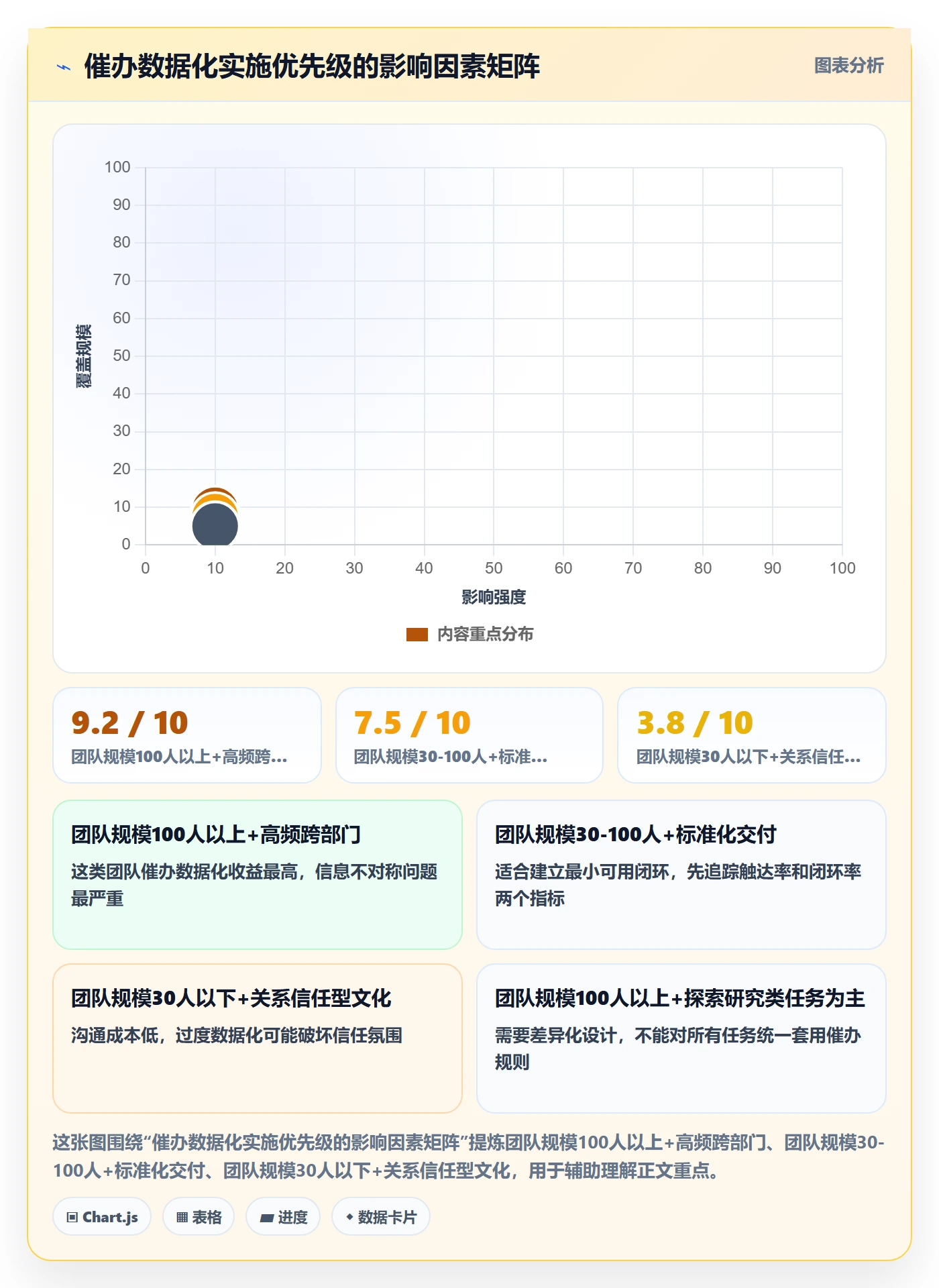 任务提醒催办全流程:产品经理数据分析与一文讲清