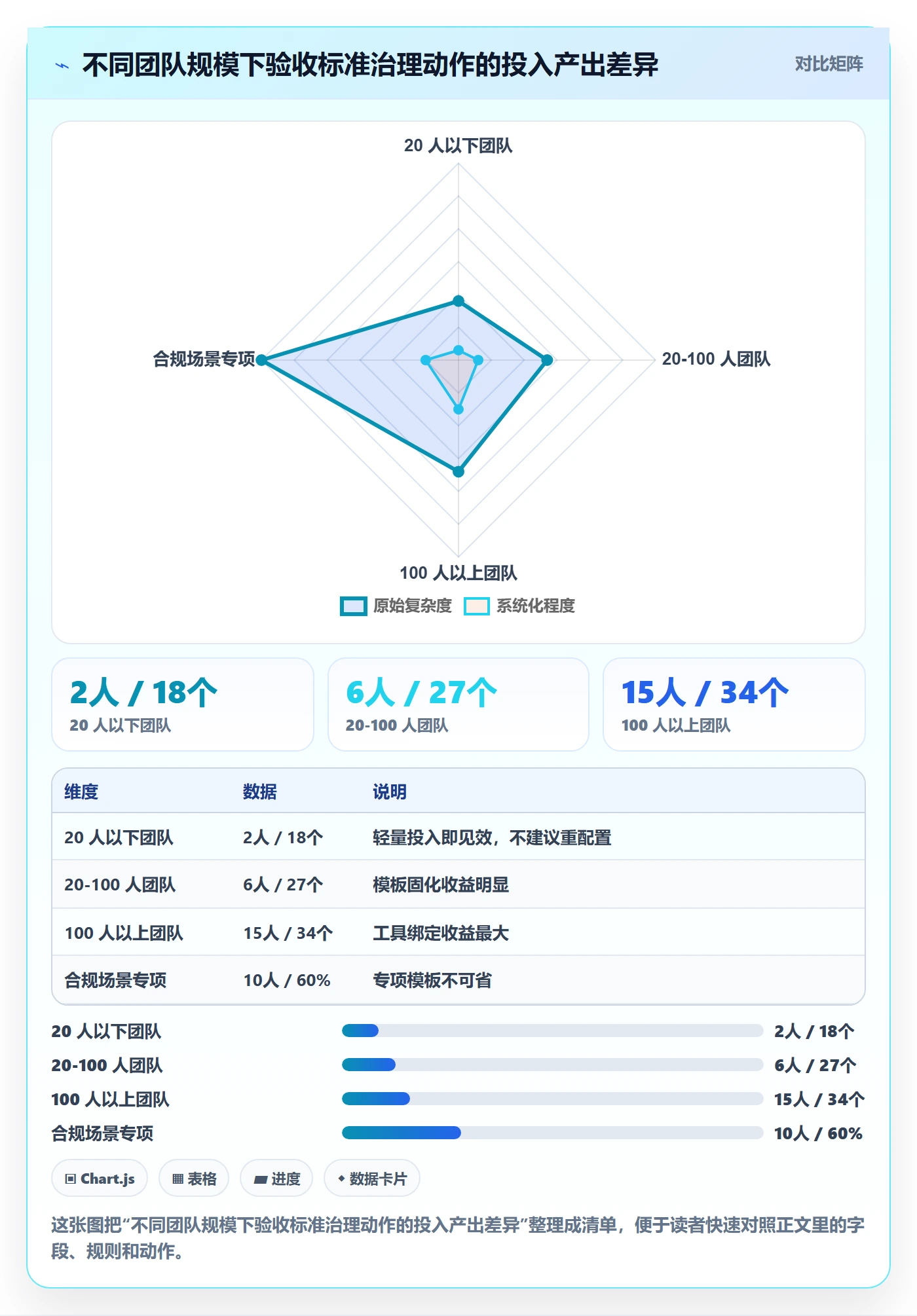 任务验收验收标准全流程:研发团队效率提升与一文讲清