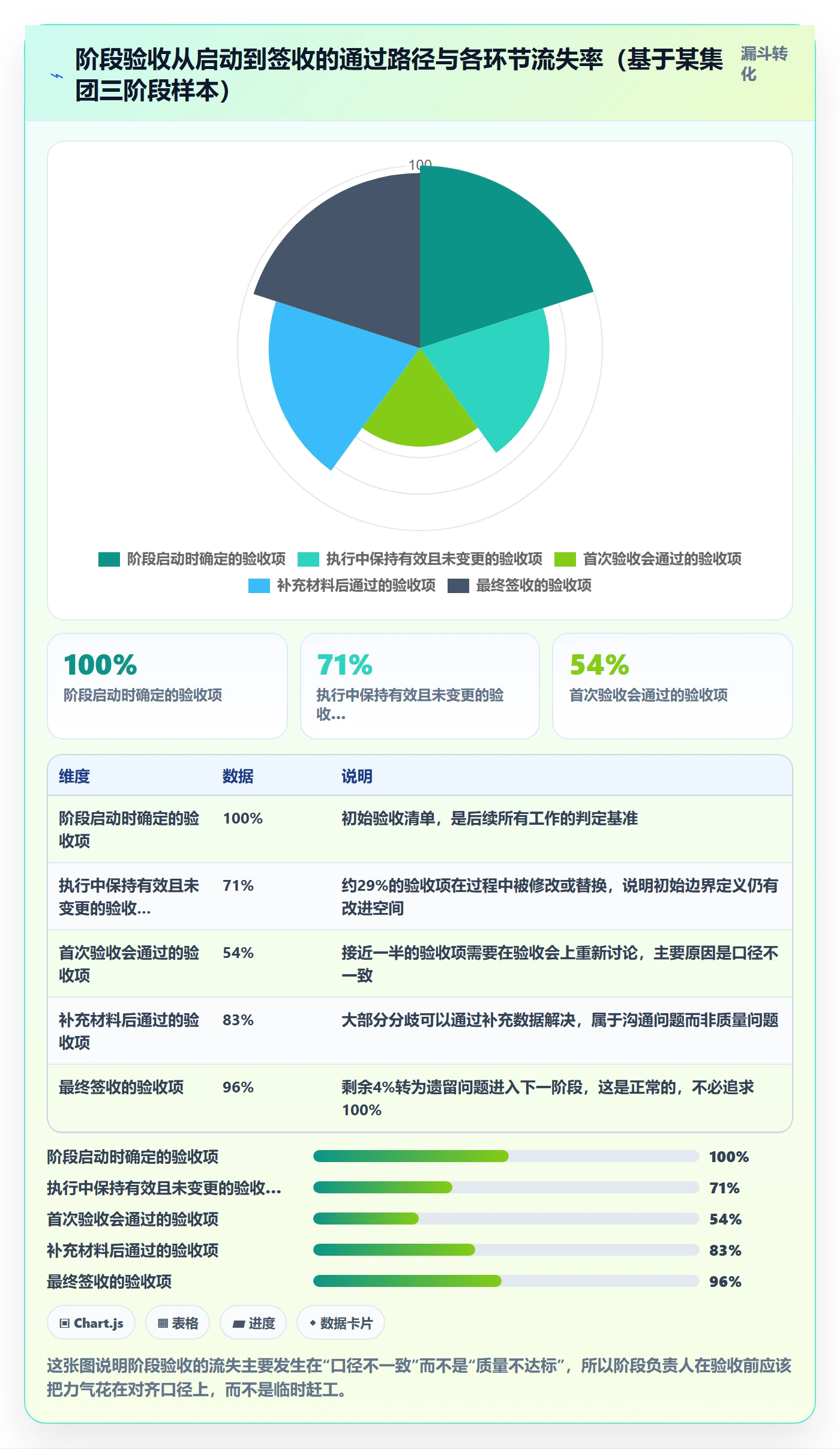 阶段负责人最佳实践:项目经理项目阶段入门指南,常见问题