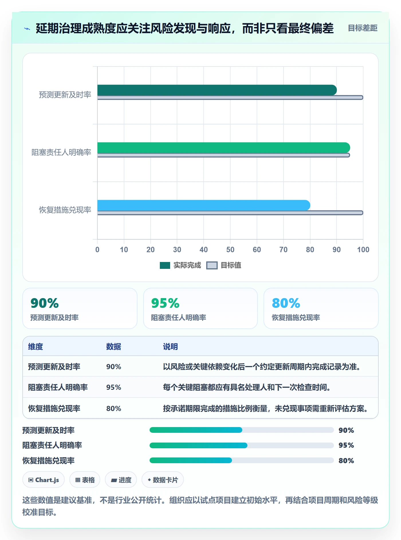 延期天数怎么做?管理层风险控制:延期管理从0到1