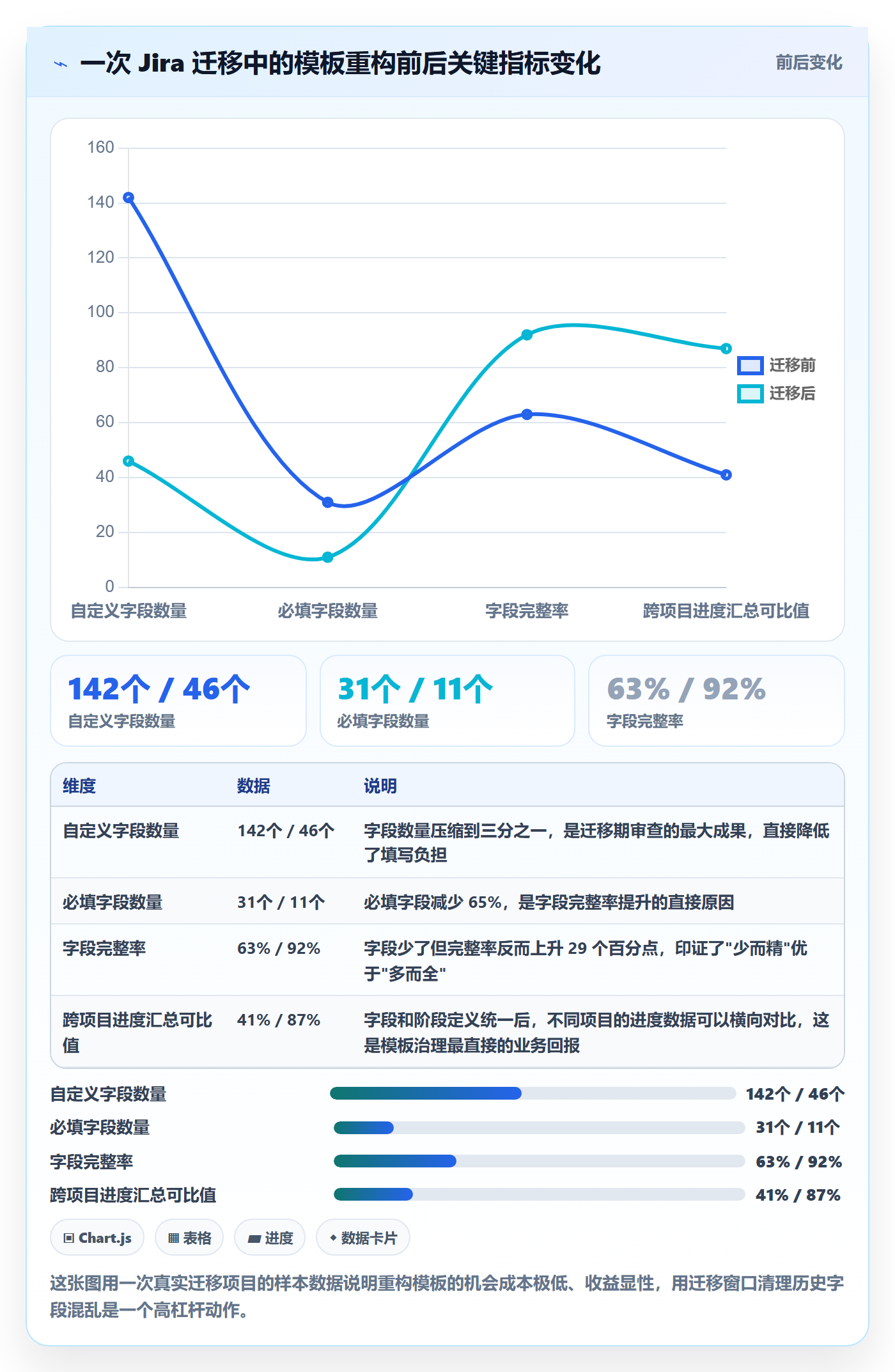 模板任务管理指南:PMO如何做好项目模板,制度设计全流程