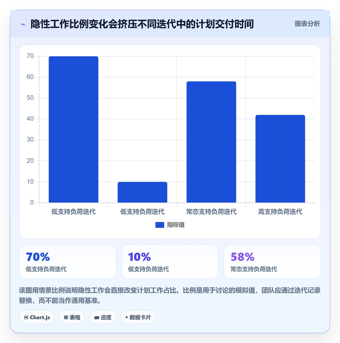 迭代管理如何做好迭代容量?项目经理入门指南与操作步骤