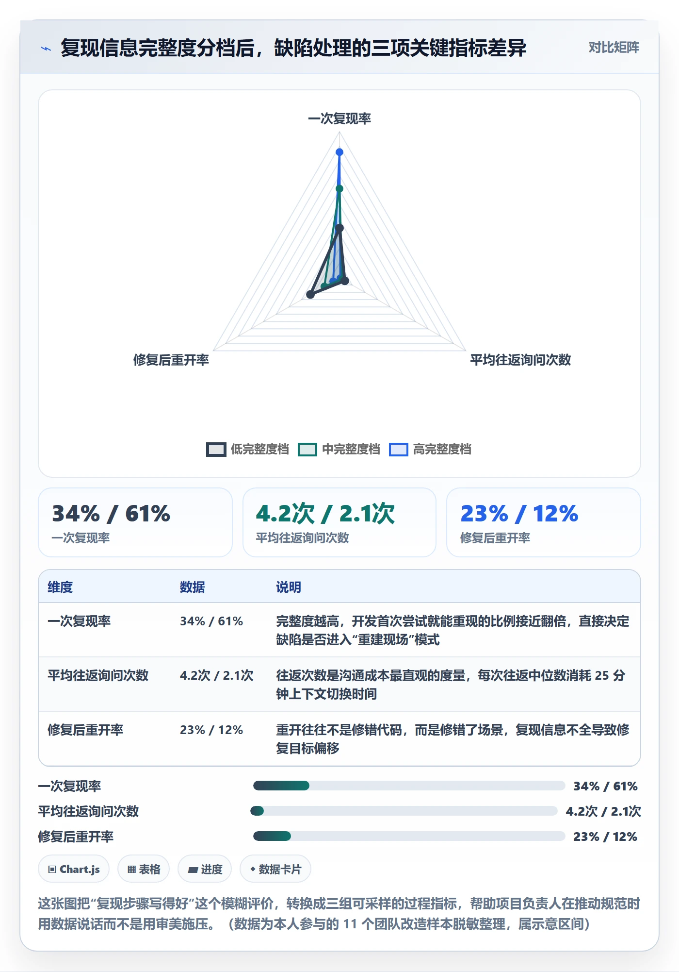 复现步骤管理方法大全：项目负责人Bug / 缺陷风险控制落地清单