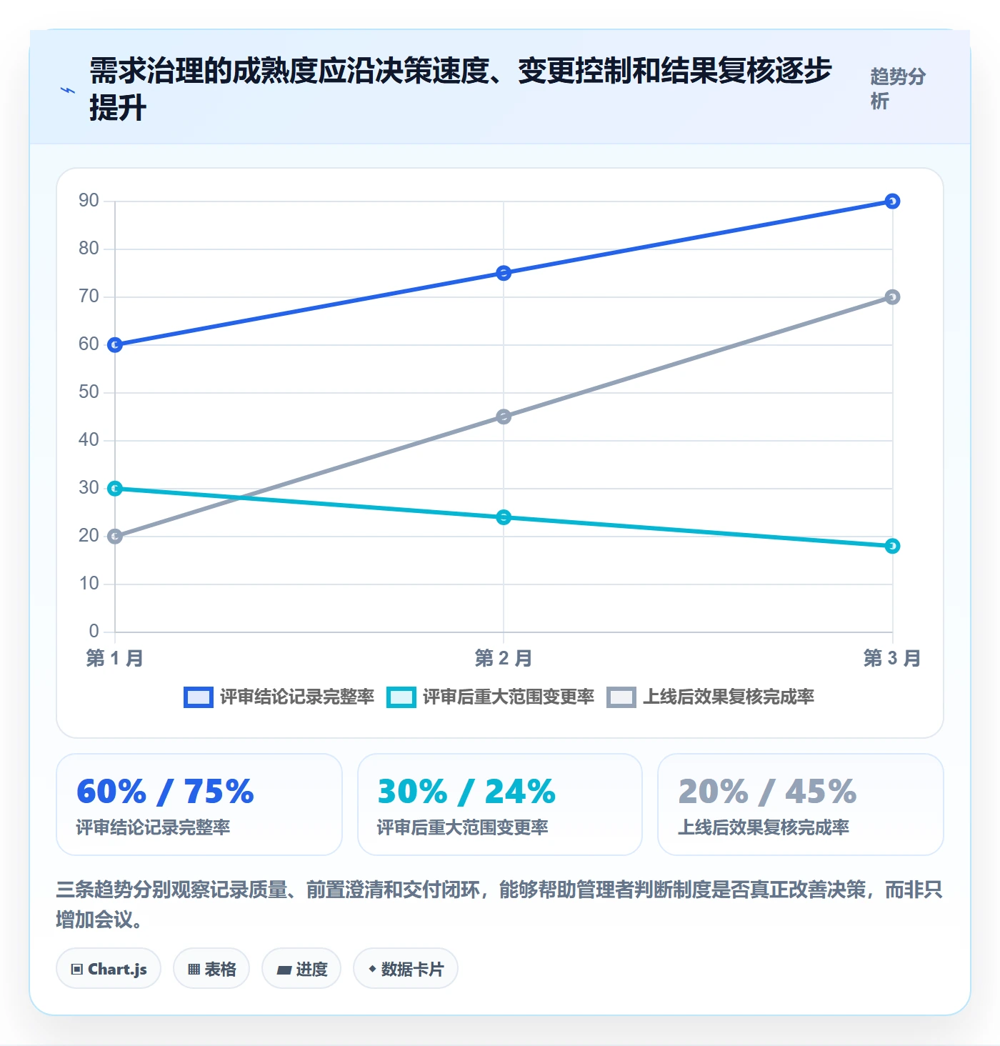 需求评审怎么做?管理层入门指南:需求管理从0到1