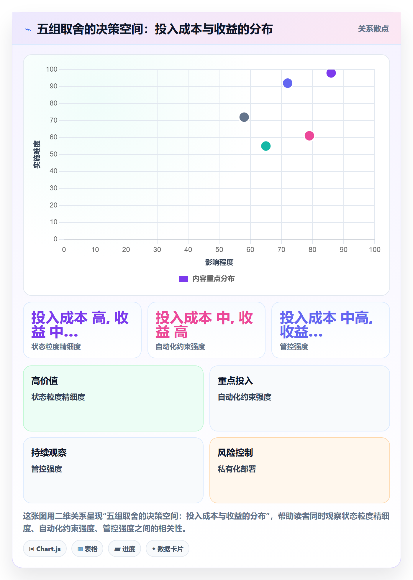 项目阶段如何做好阶段状态?企业管理者制度设计与操作步骤