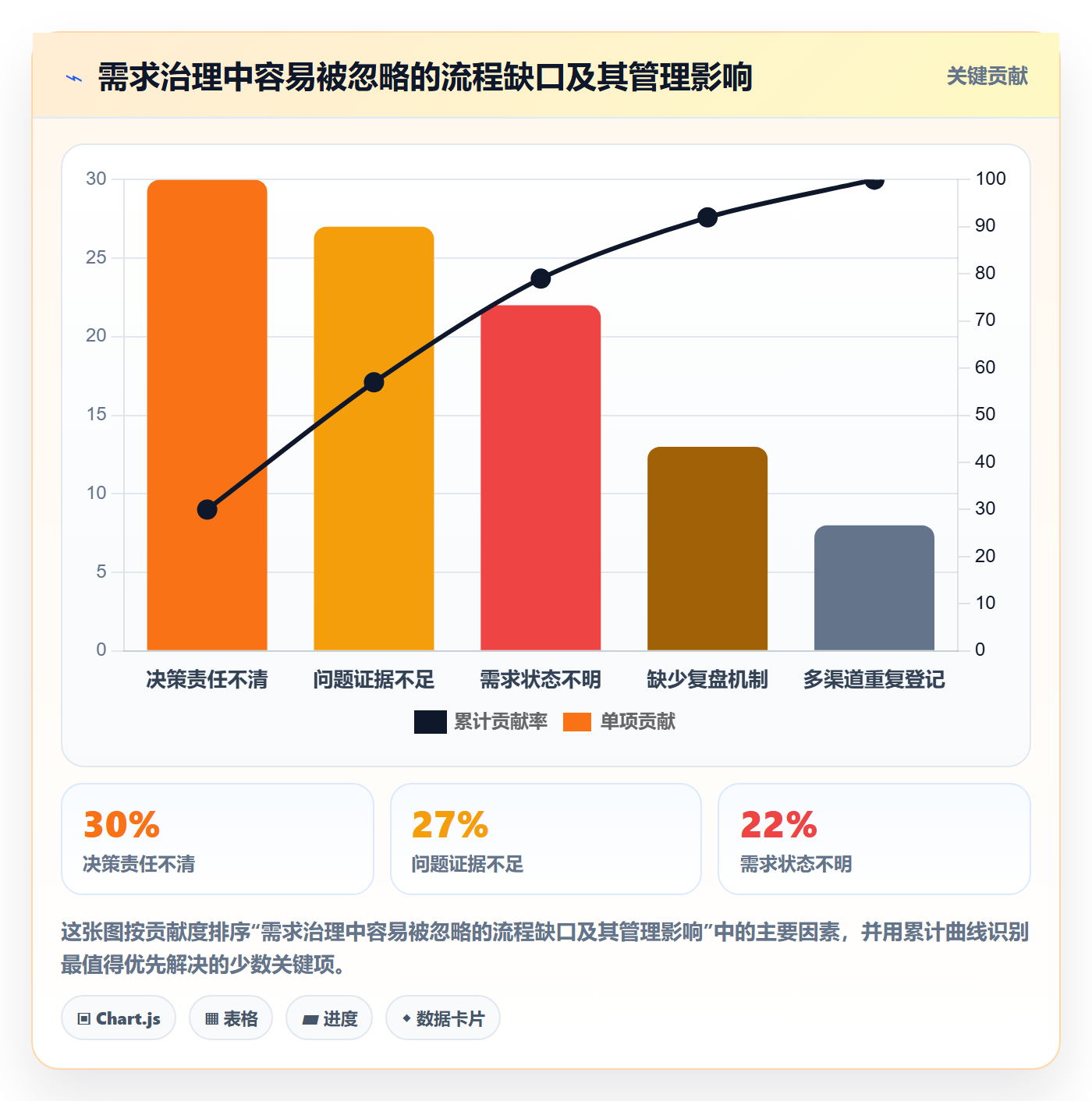 需求收集最佳实践:管理层需求管理实操方法,常见问题