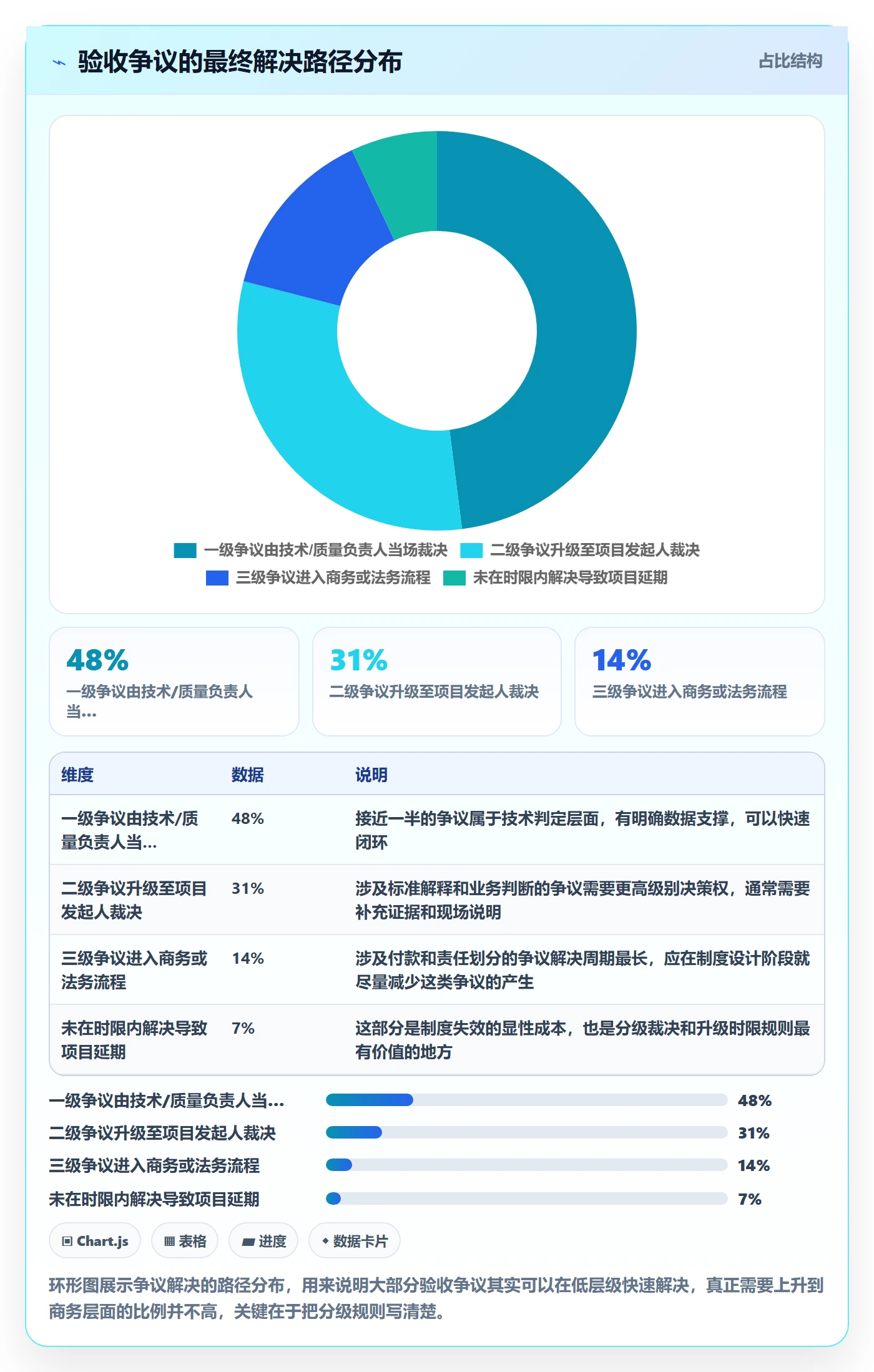 项目目标验收标准全流程:项目成员制度设计与一文讲清
