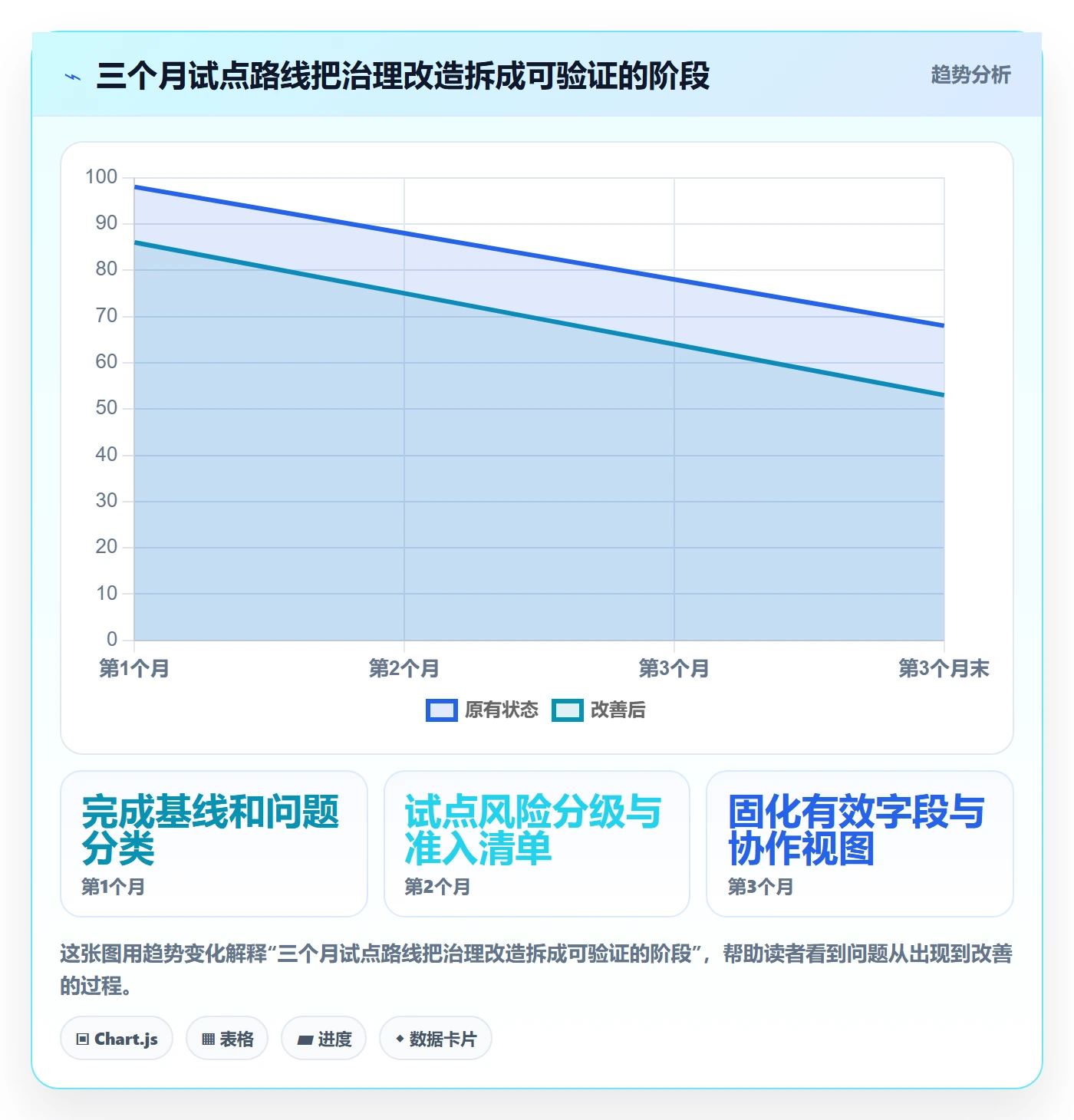 发布管理如何做好上线?PMO效率提升与操作步骤