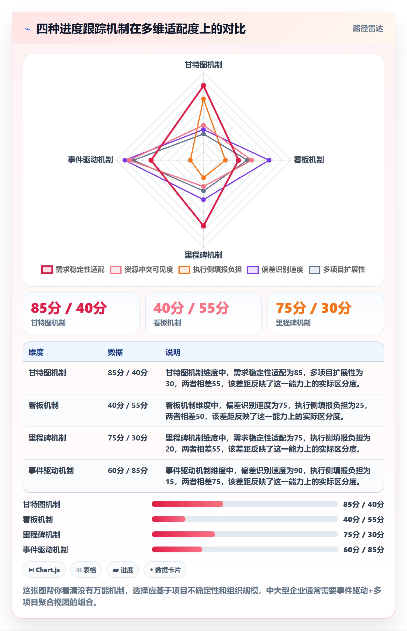 进度跟踪跟踪教程：企业管理者入门指南，避坑指南