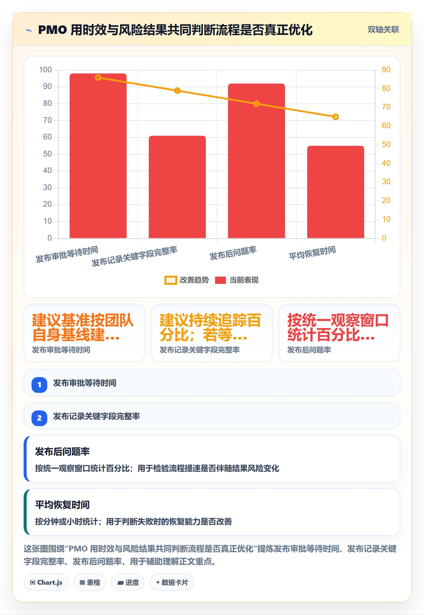 版本管理如何做好发布记录？PMO流程优化与操作步骤