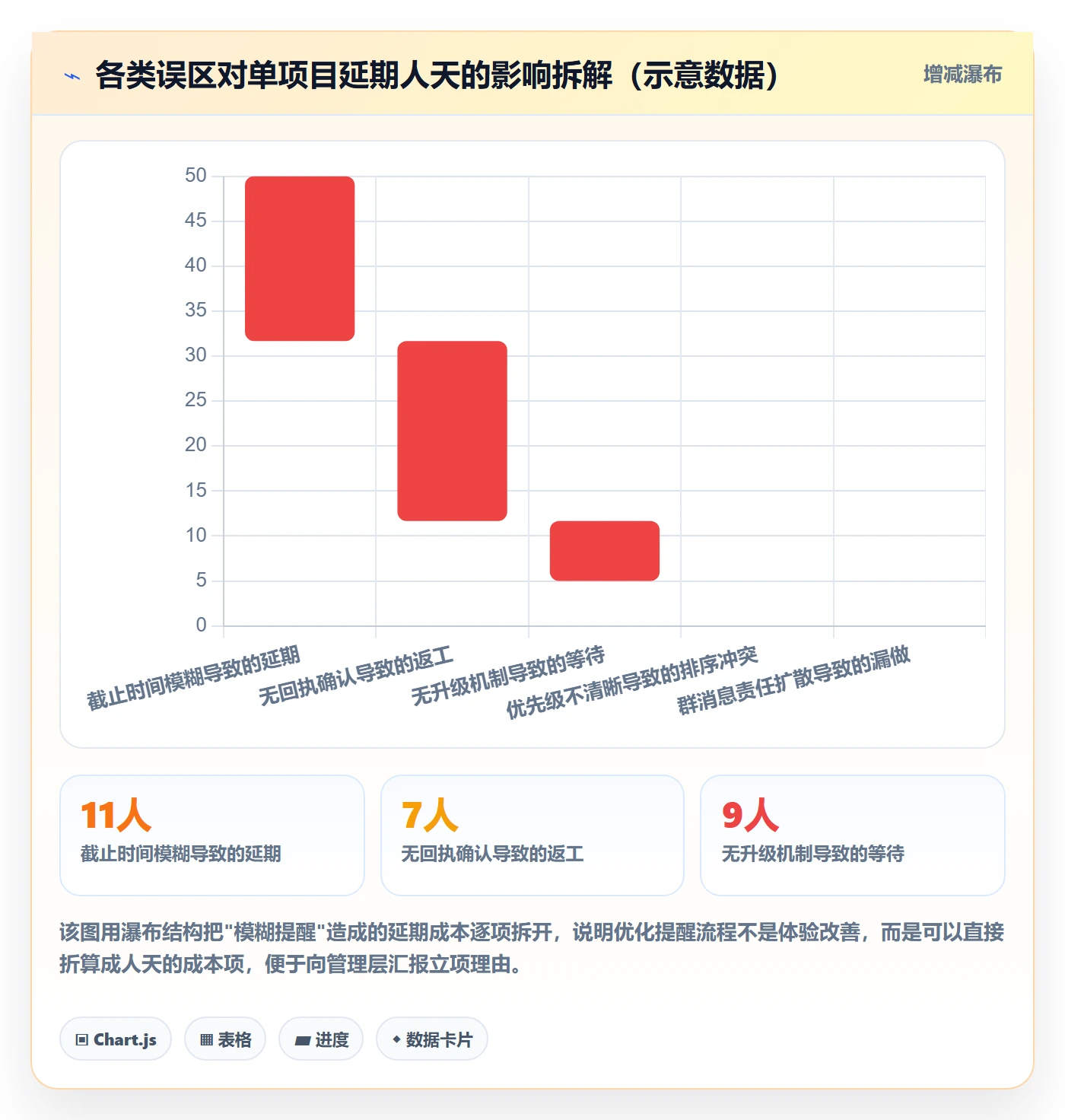 消息通知落地方案：项目经理开展任务提醒的流程优化案例解析