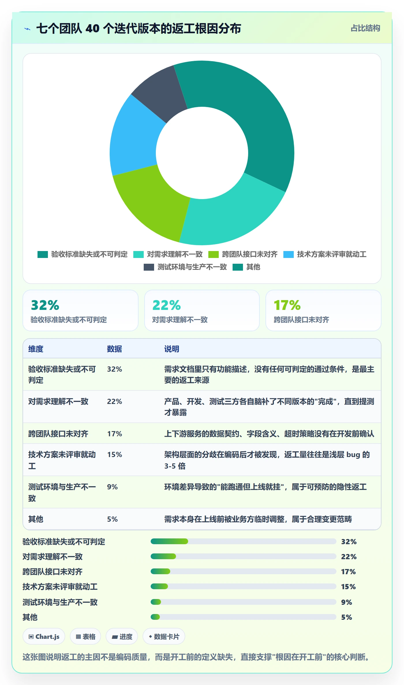 返工怎么做？项目负责人落地方案：任务验收从0到1