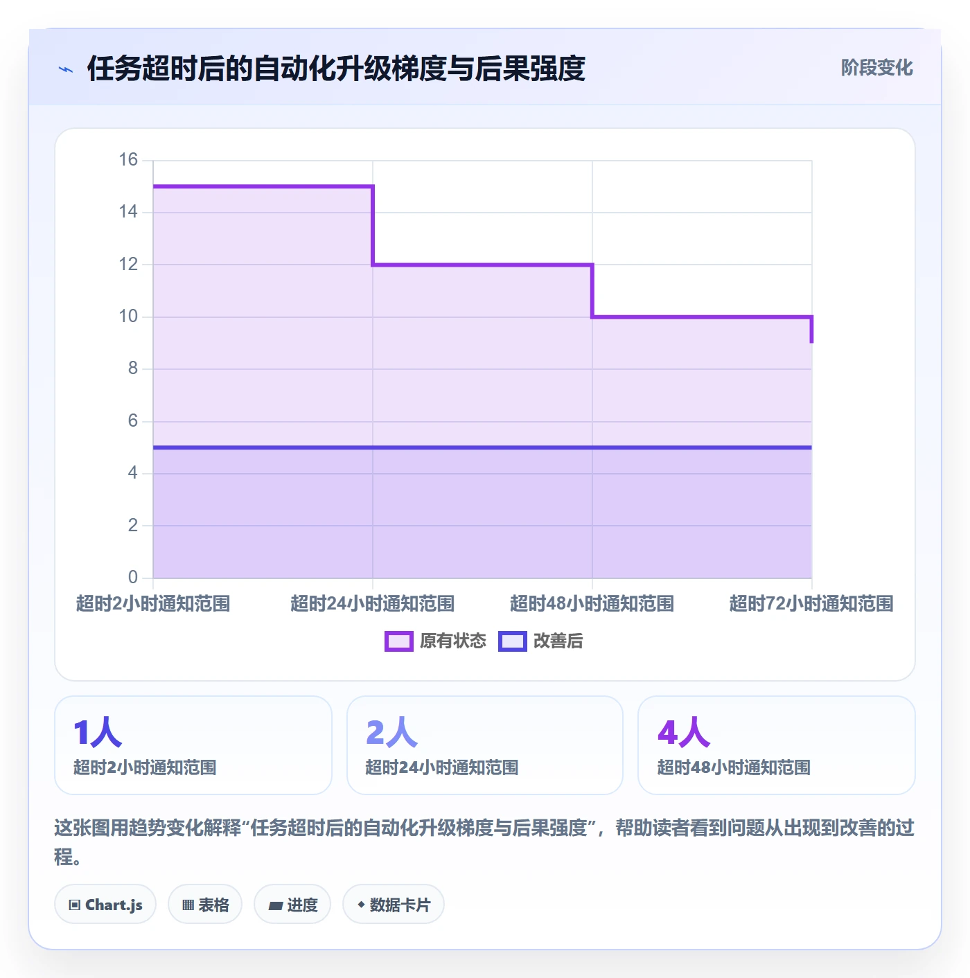 督办流程与规范:跨部门团队任务提醒实操方法关键指标