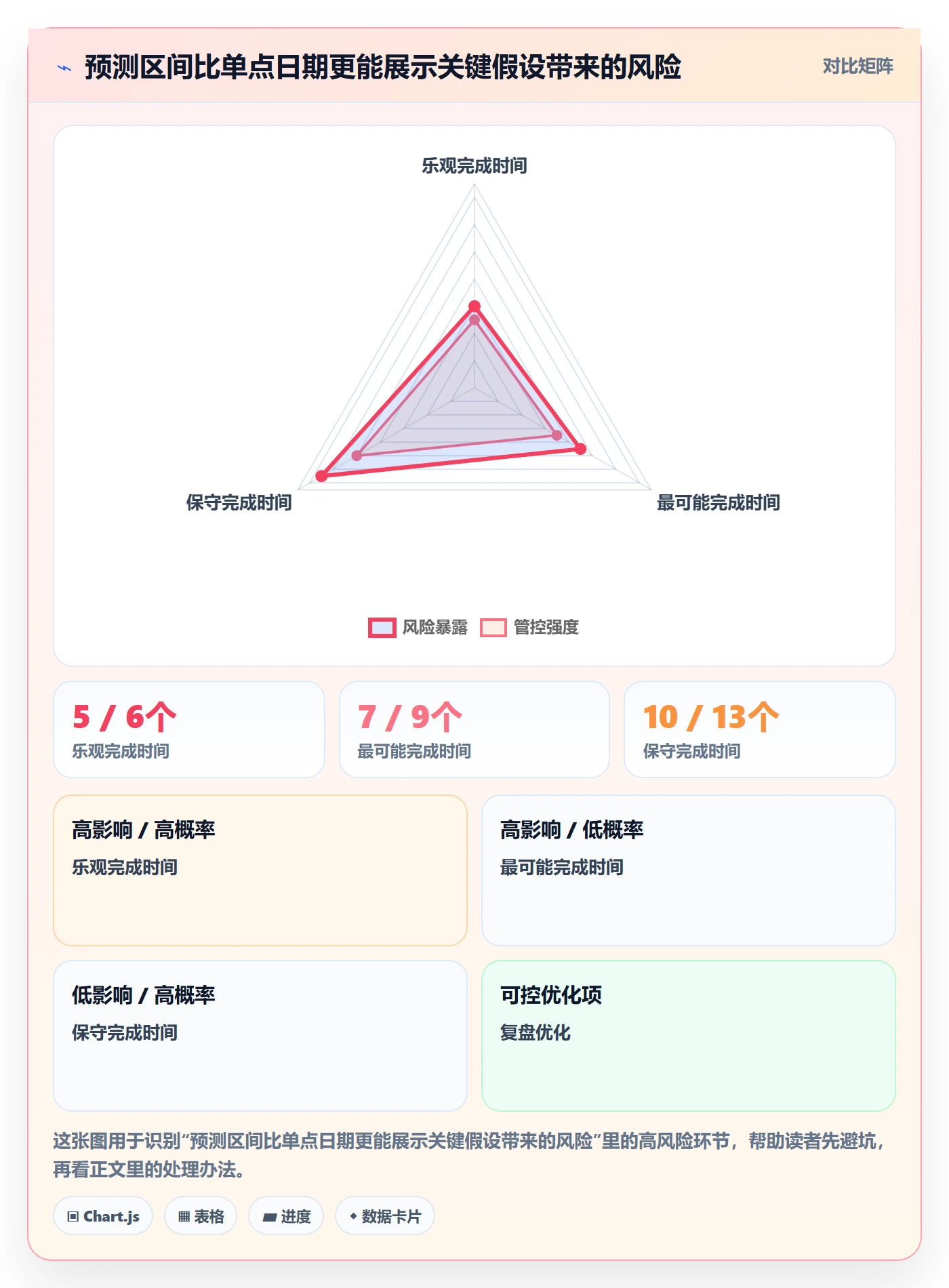超期最佳实践:项目经理延期管理协同管理,常见问题