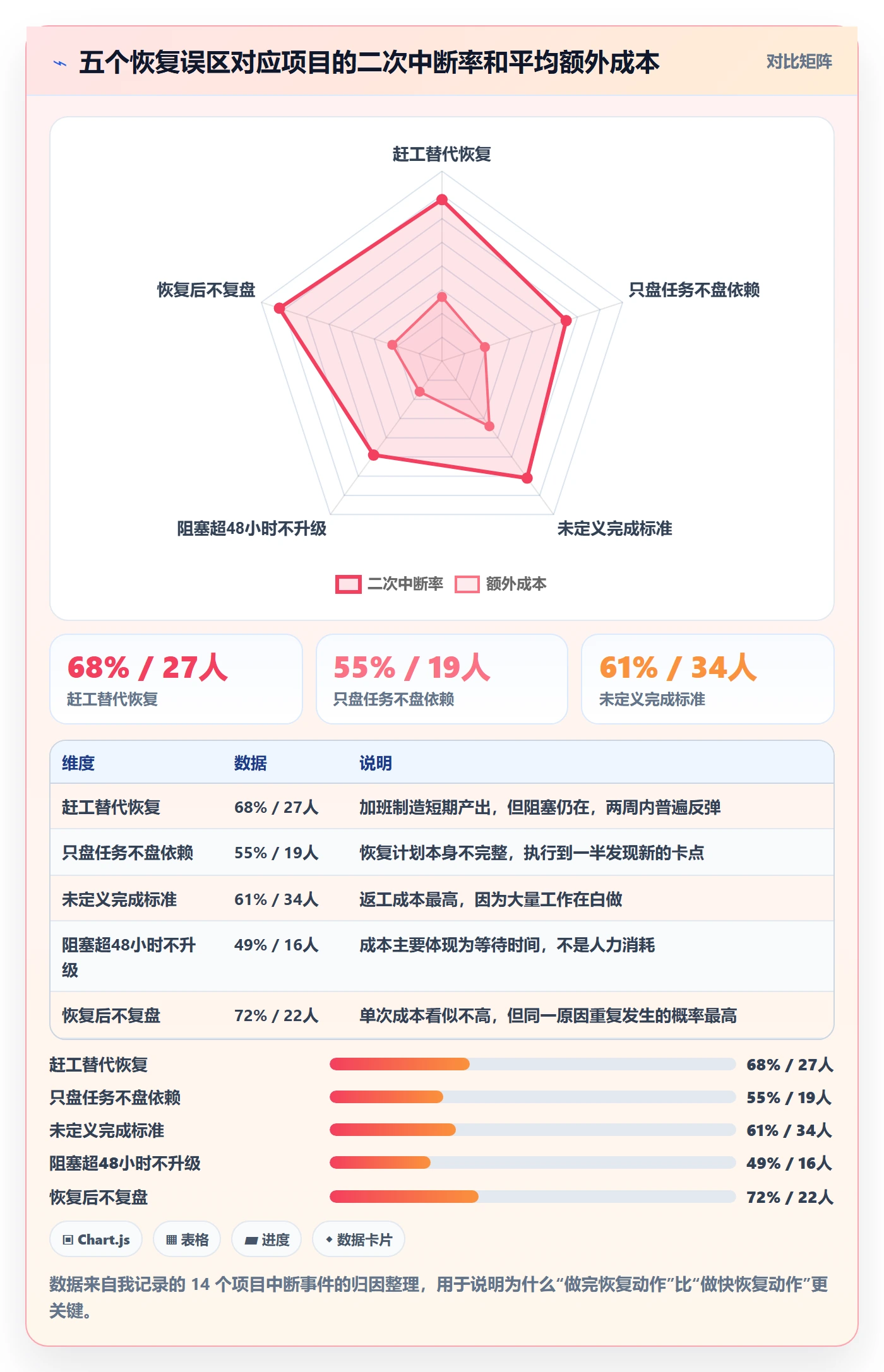 任务执行恢复全流程:项目负责人实操方法与一文讲清