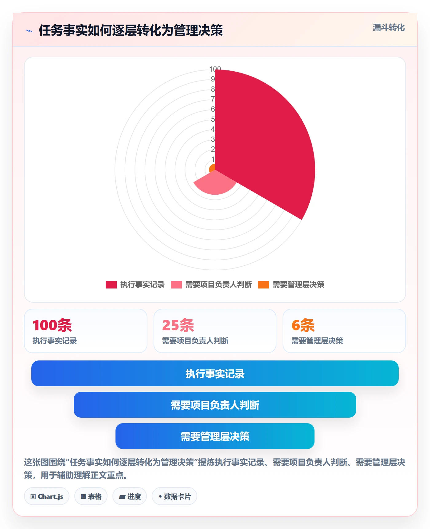 进度跟踪如何做好更新记录？企业管理者落地方案与操作步骤