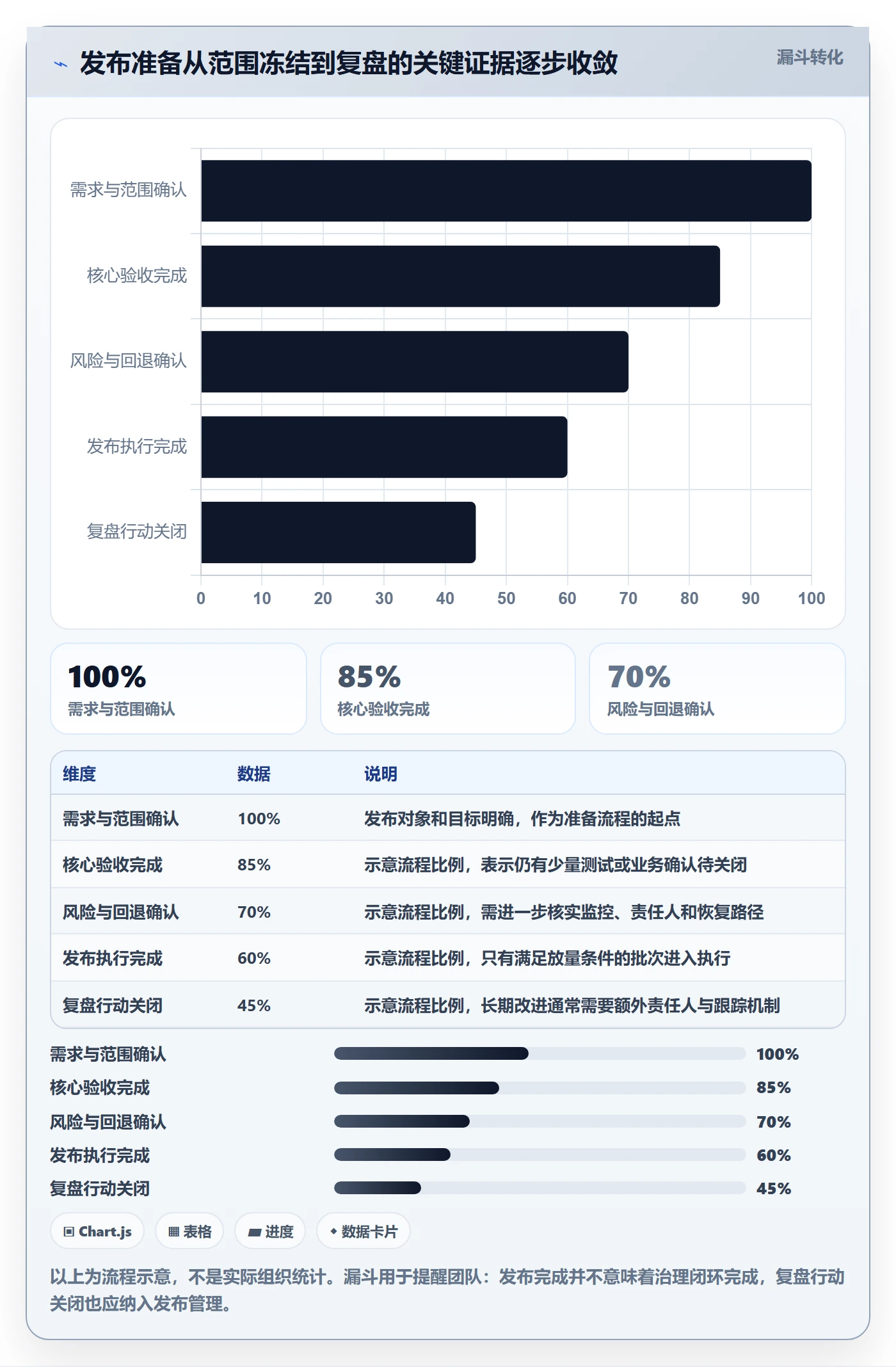 发布管理如何做好上线?产品经理流程优化与操作步骤