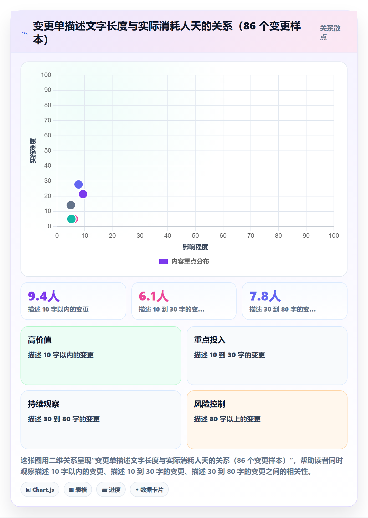 范围变更流程与规范：跨部门团队项目范围制度设计关键指标