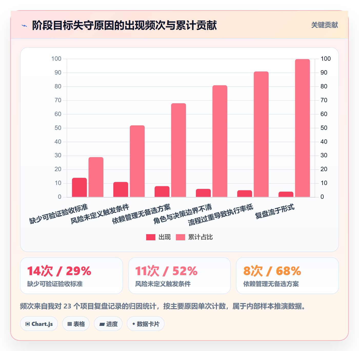 阶段目标落地方案:产品经理开展项目目标的风险控制案例解析
