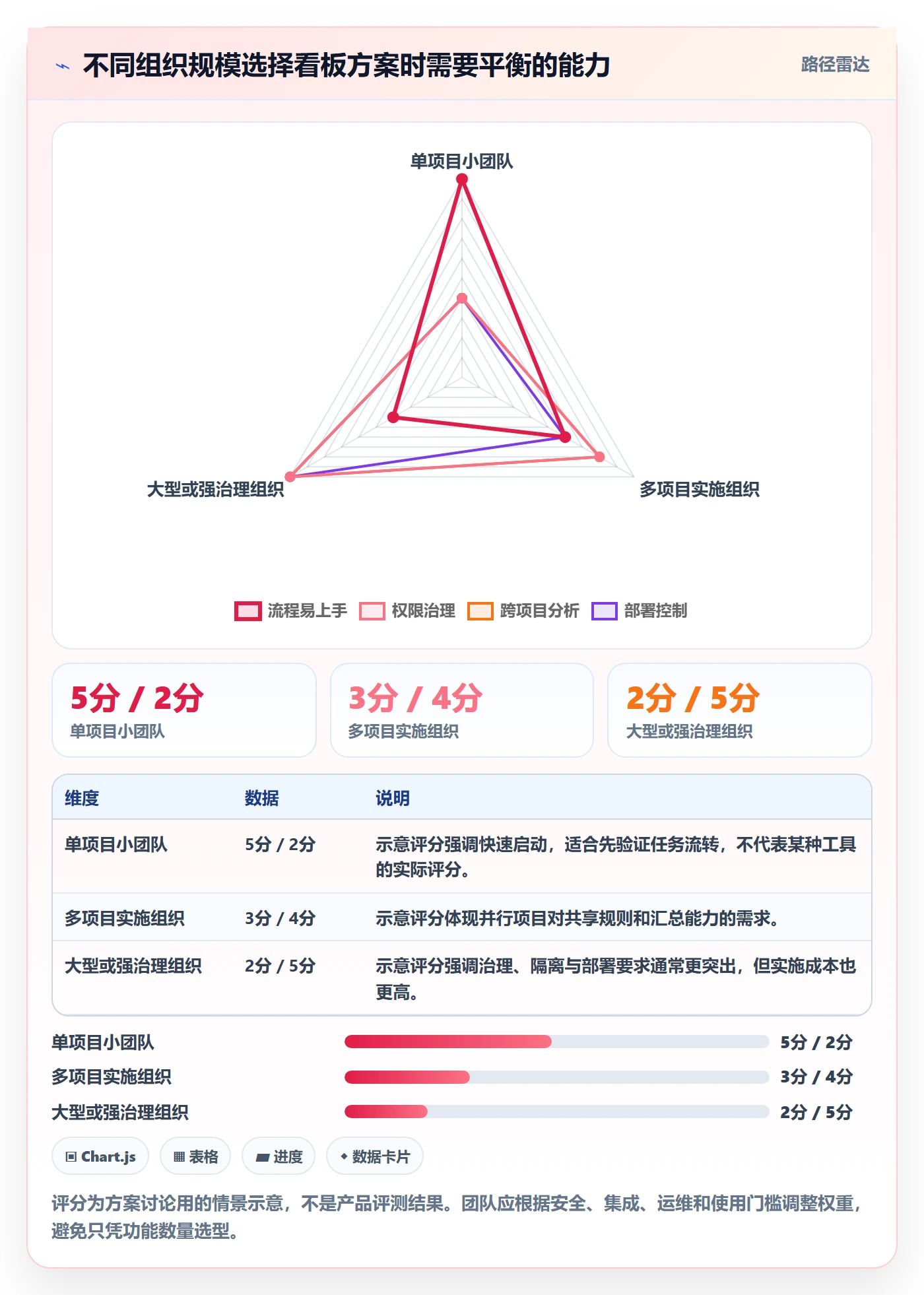 卡片管理指南:实施团队如何做好看板,协同管理全流程