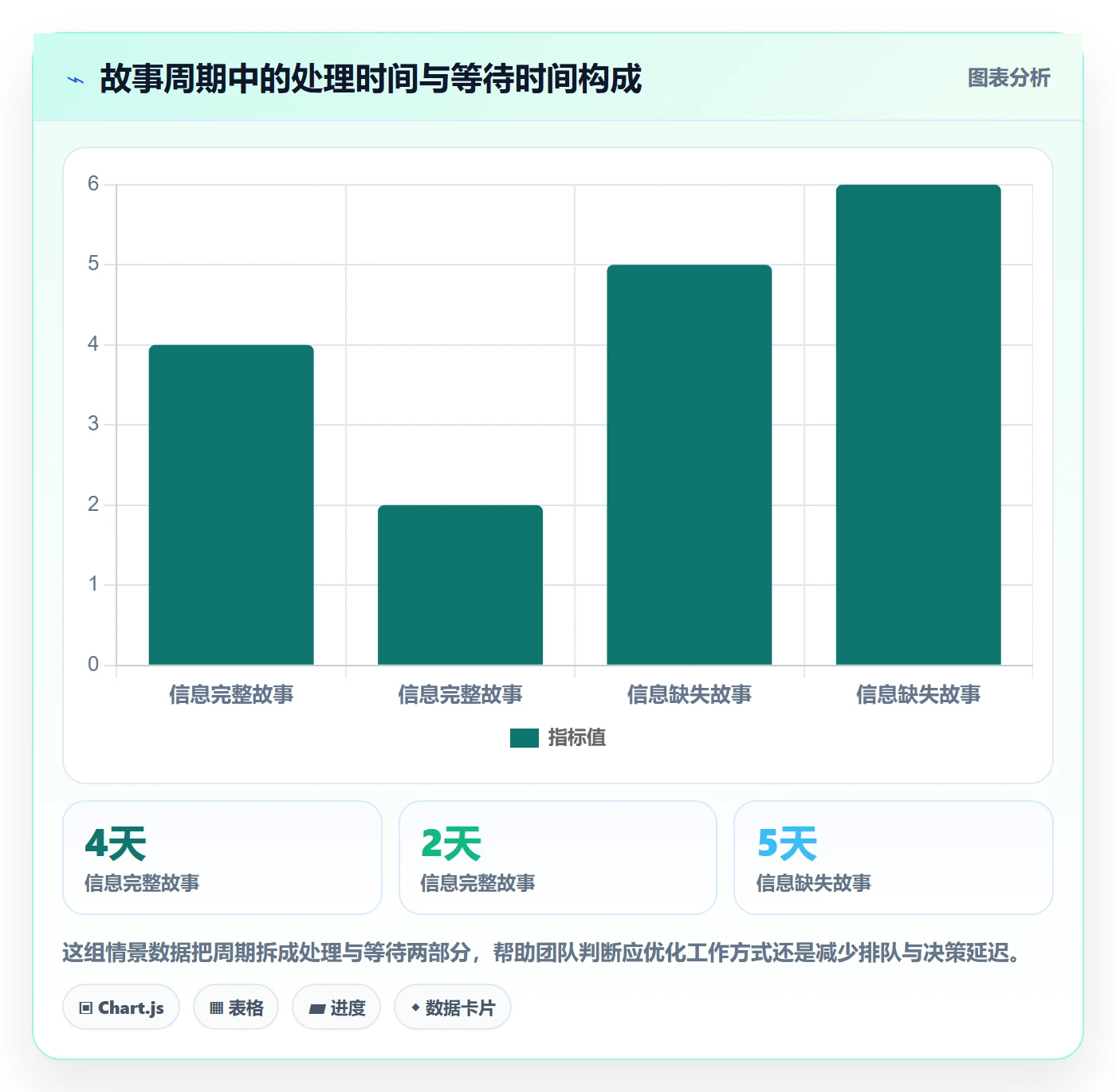用户故事管理方法大全:研发团队产品需求数据分析落地清单