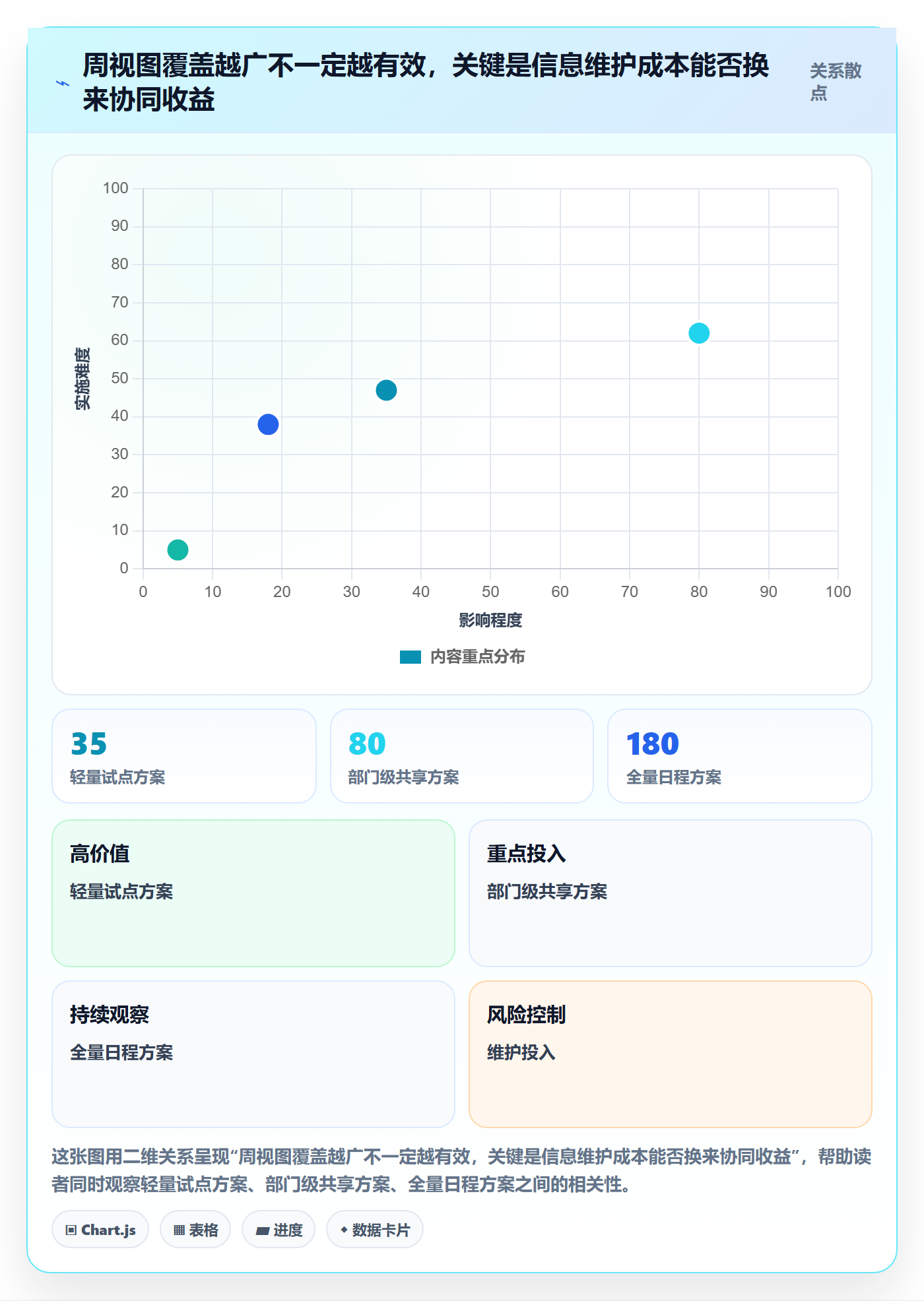 周视图流程与规范:跨部门团队日历视图制度设计关键指标