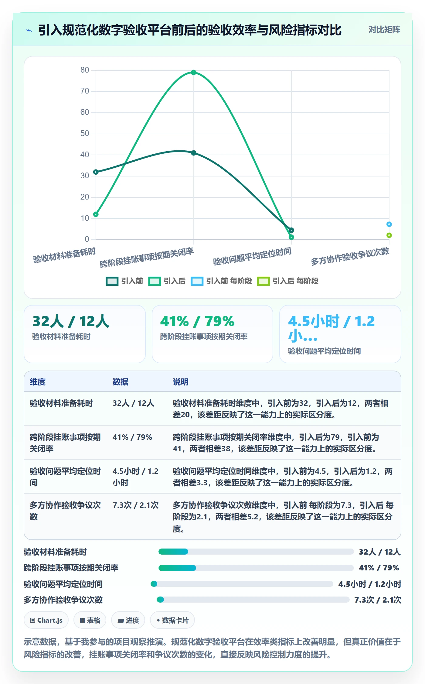 阶段验收最佳实践：企业管理者项目阶段风险控制，常见问题
