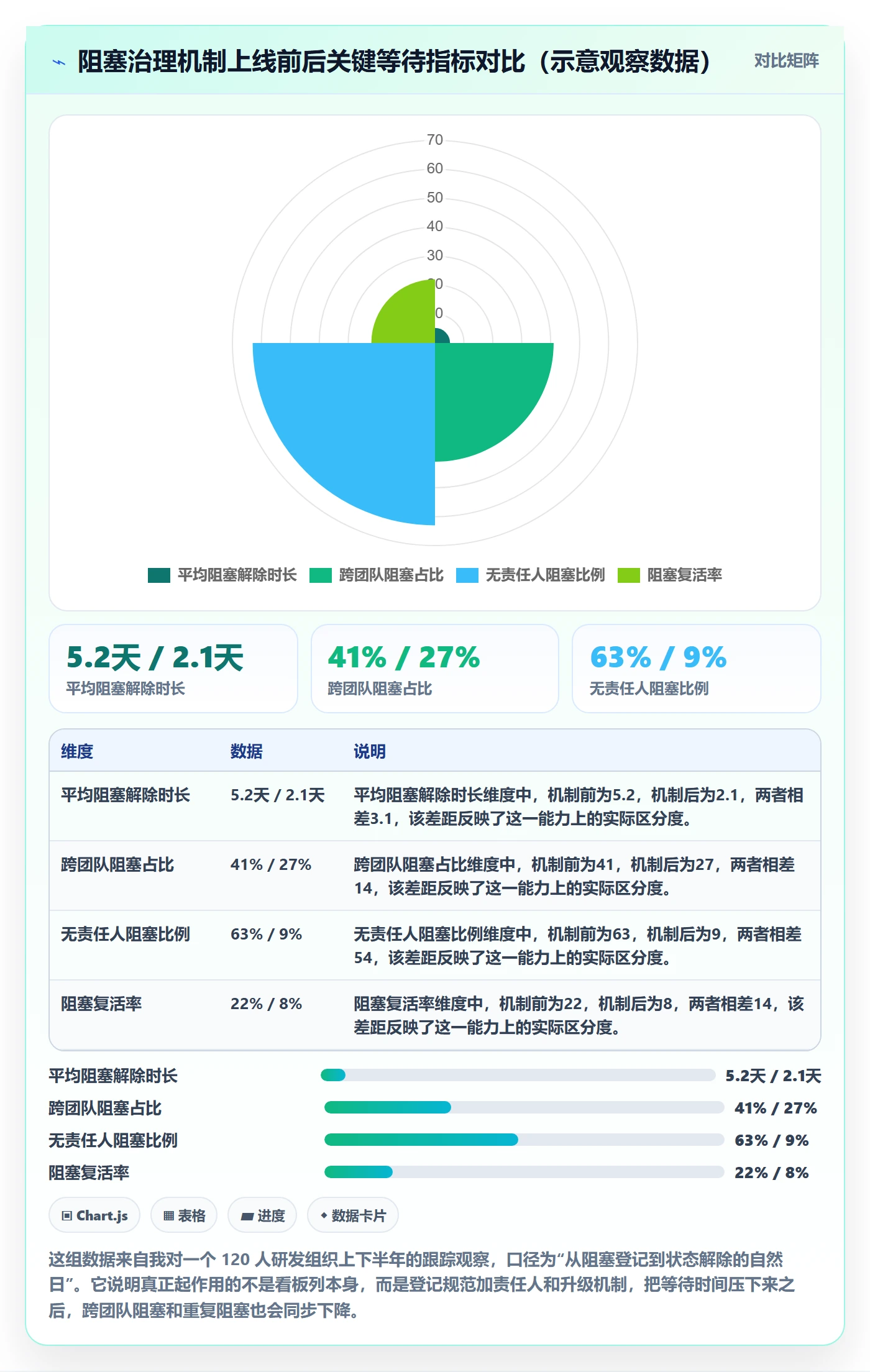 任务执行阻塞教程：研发团队落地方案，避坑指南